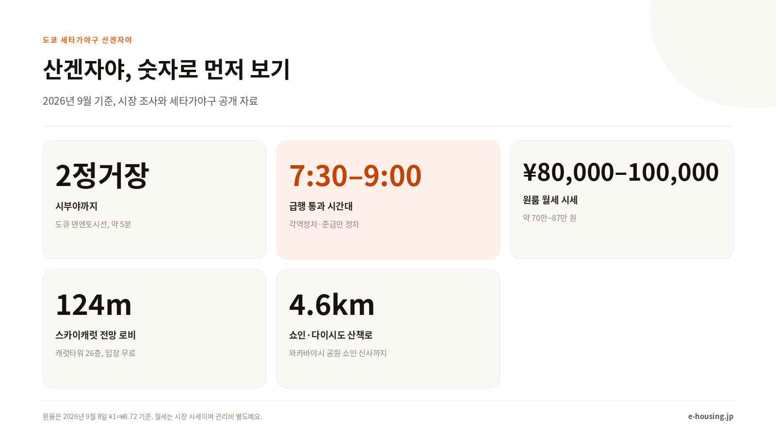 산겐자야 핵심 숫자