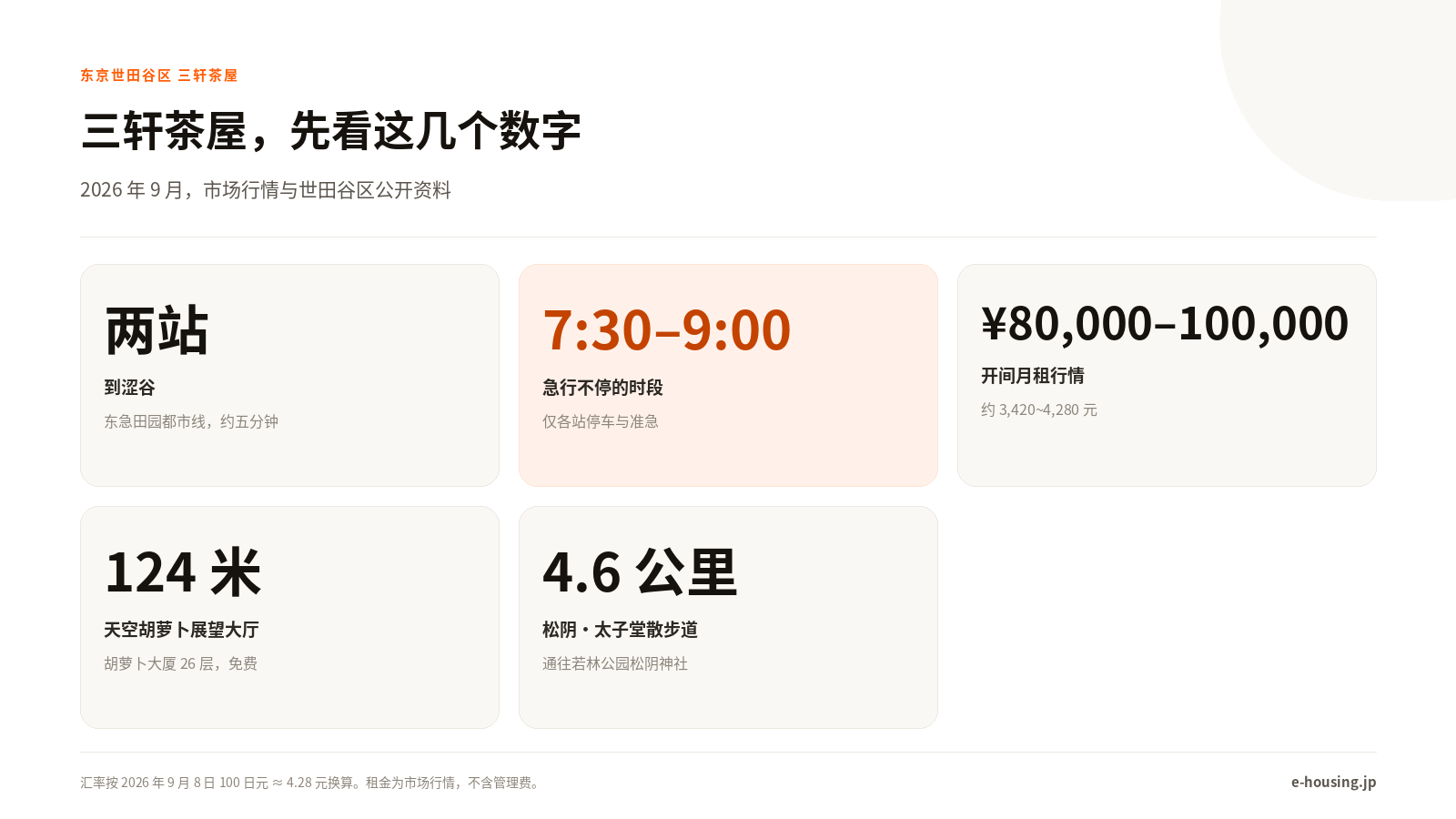 三轩茶屋核心数据