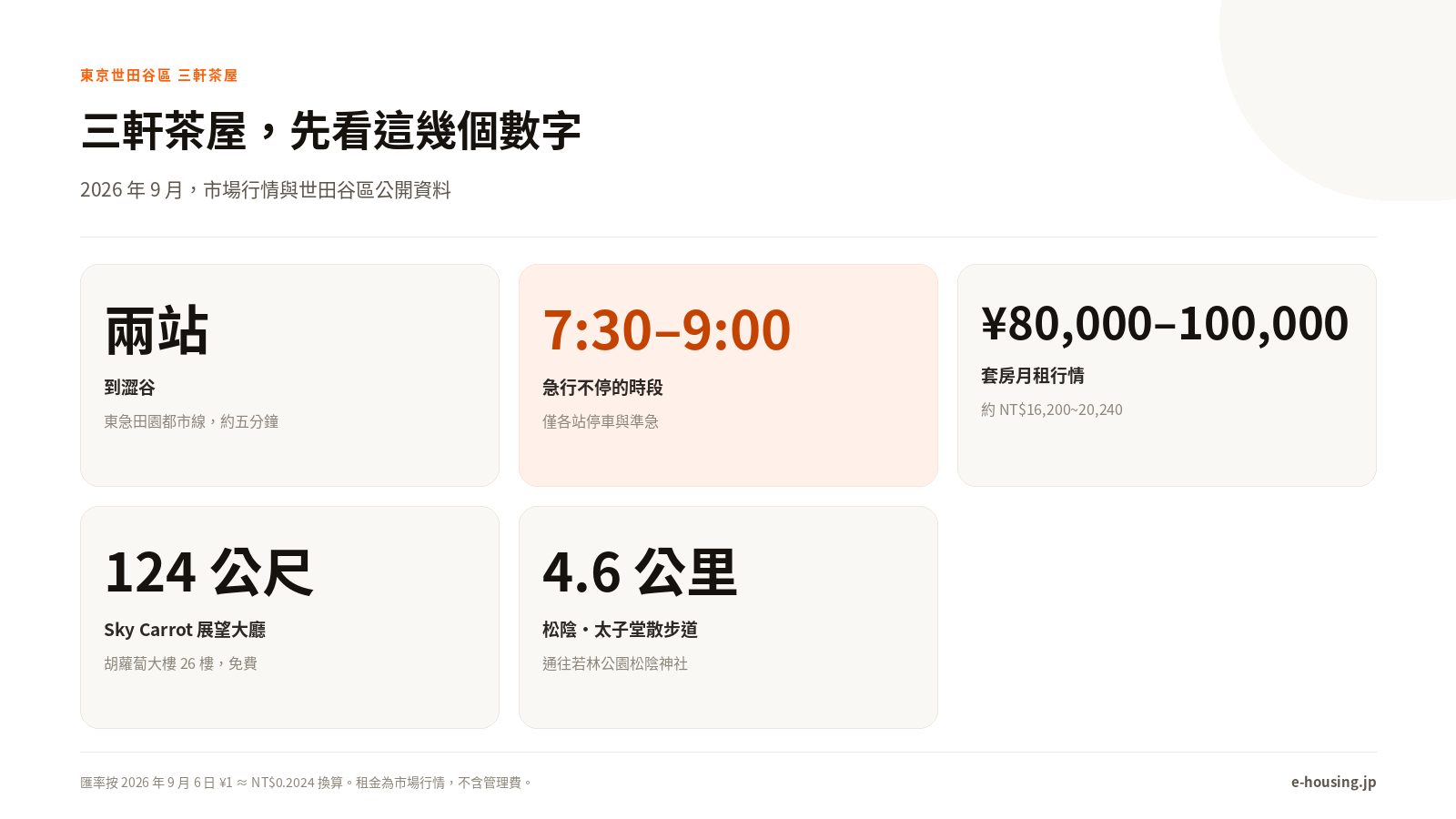 三軒茶屋核心數據
