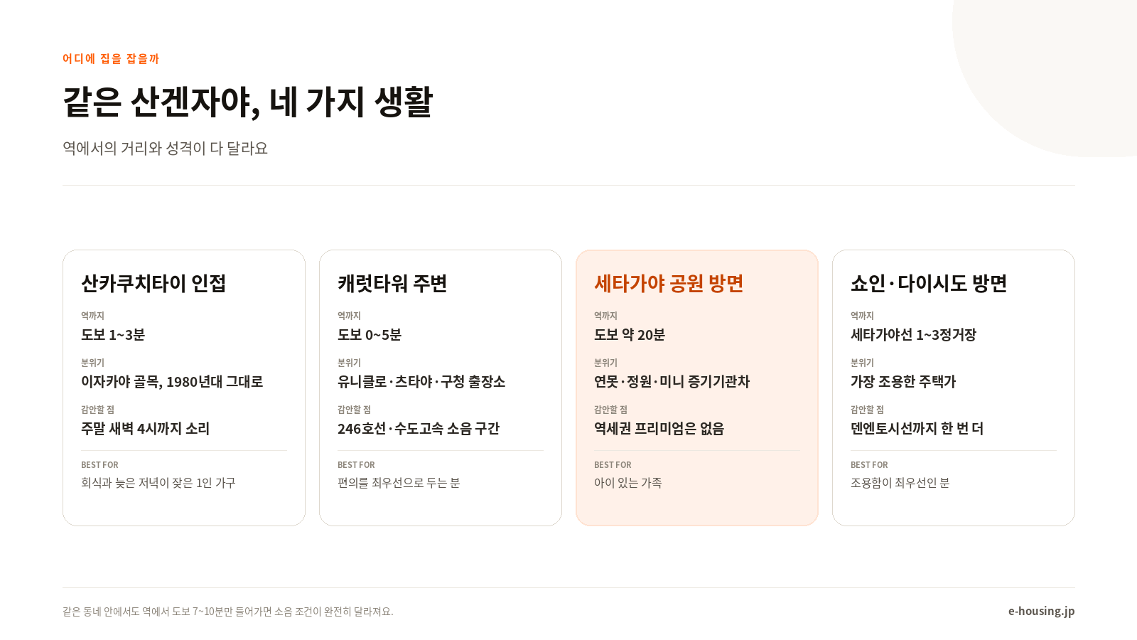 산겐자야 네 구역 비교