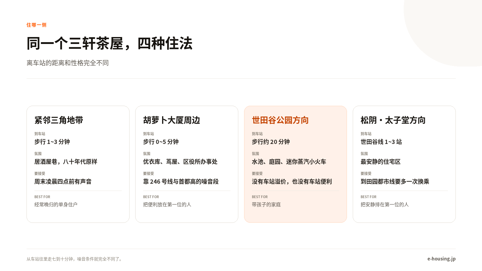 三轩茶屋四个片区对比