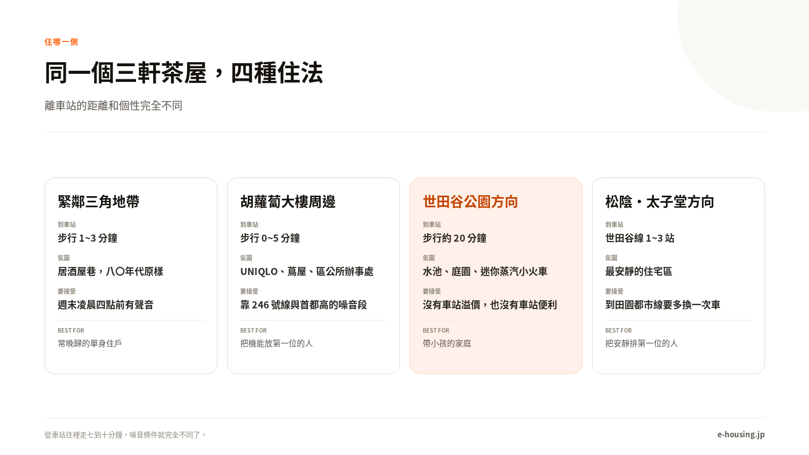 三軒茶屋四個區塊比較