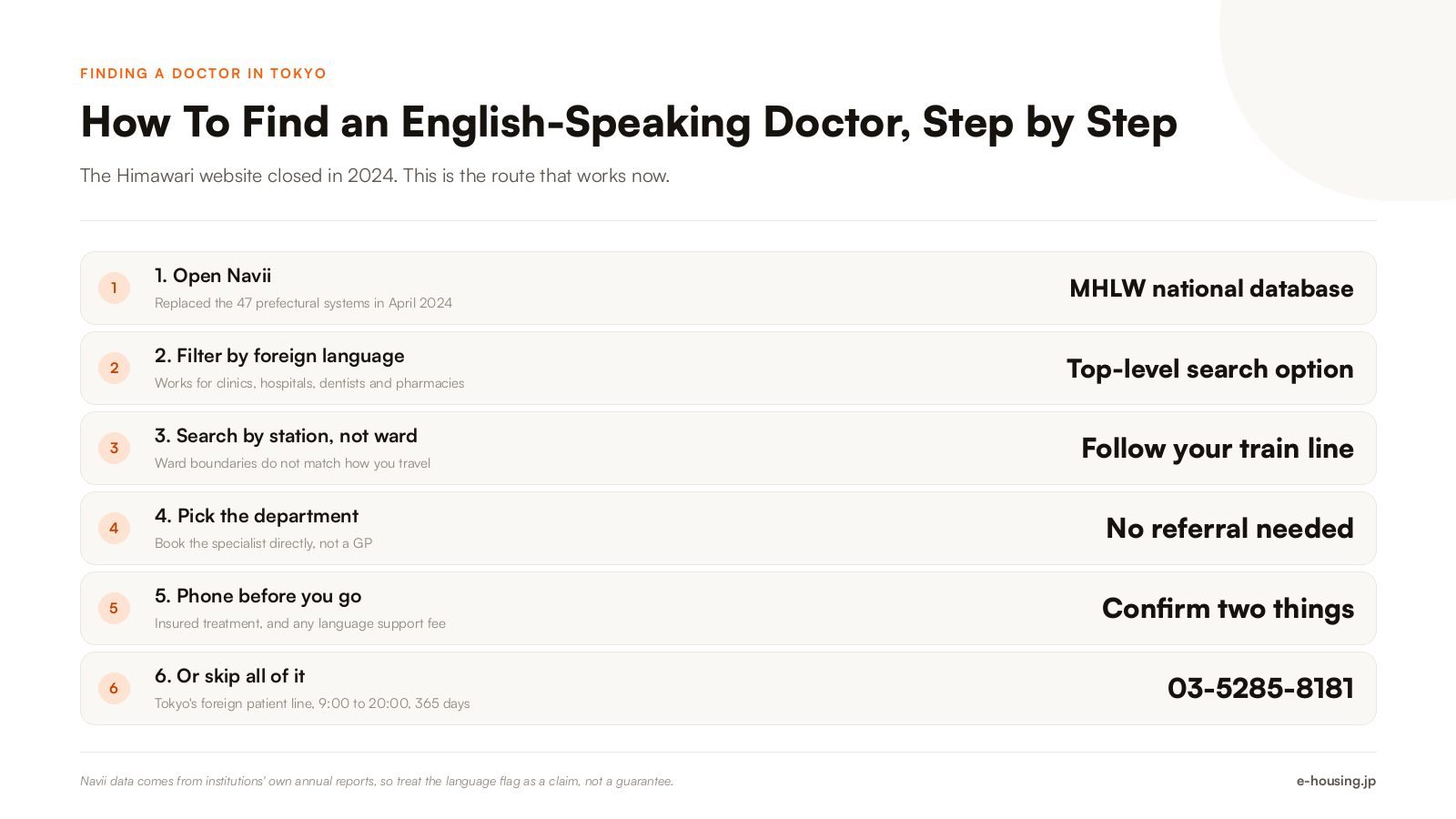 how-to-find-an-english-speaking-doctor-in-tokyo-step-by-step.png