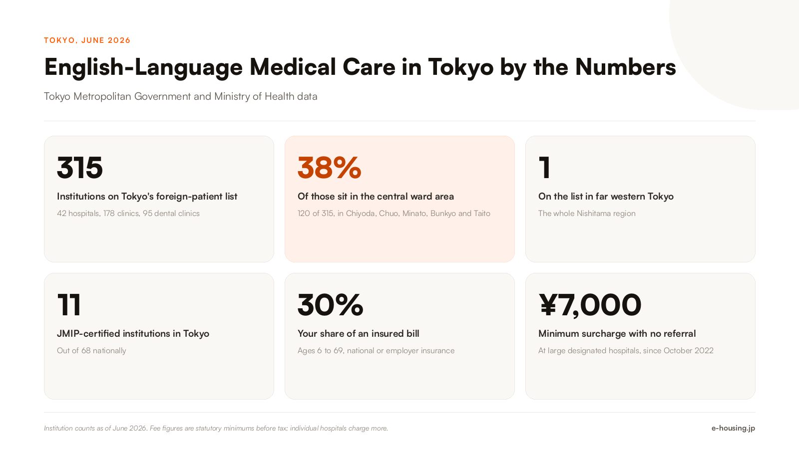 tokyo-foreign-patient-medical-institutions-key-facts-2026.png