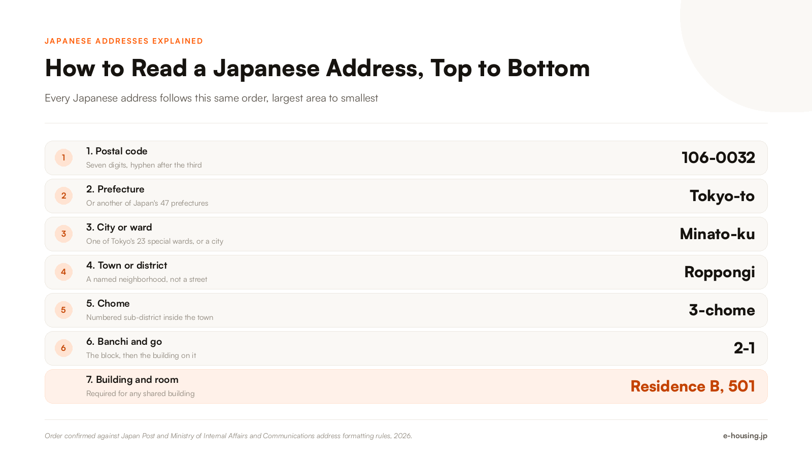 how-to-read-a-japanese-address-step-by-step.png