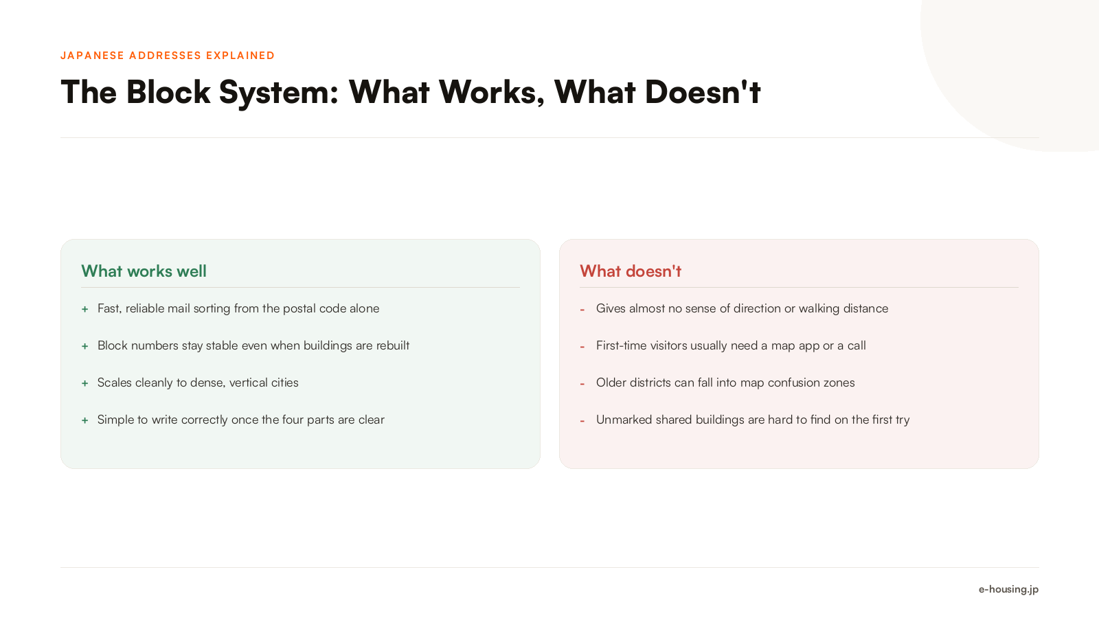 japanese-address-system-pros-and-cons.png