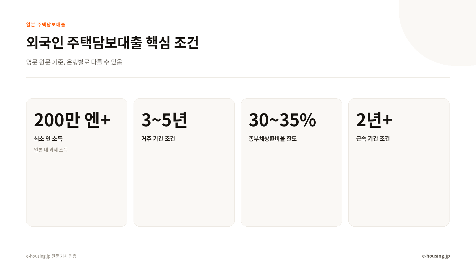 외국인 주택담보대출 핵심 조건: 최소 연 소득 200만 엔, 거주 기간 3~5년, 총부채상환비율 30~35%, 근속 2년 이상