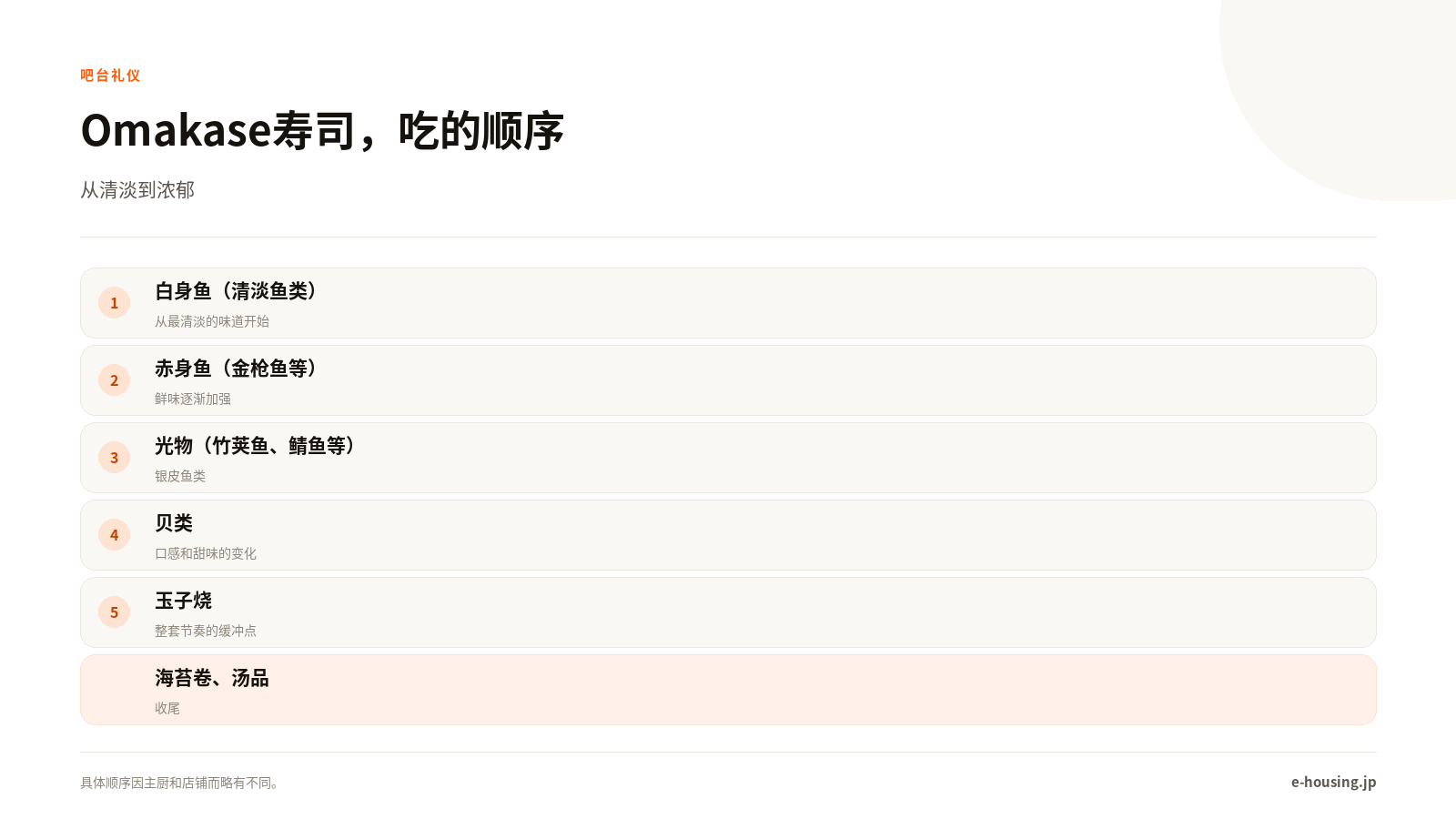 Omakase吃寿司的顺序