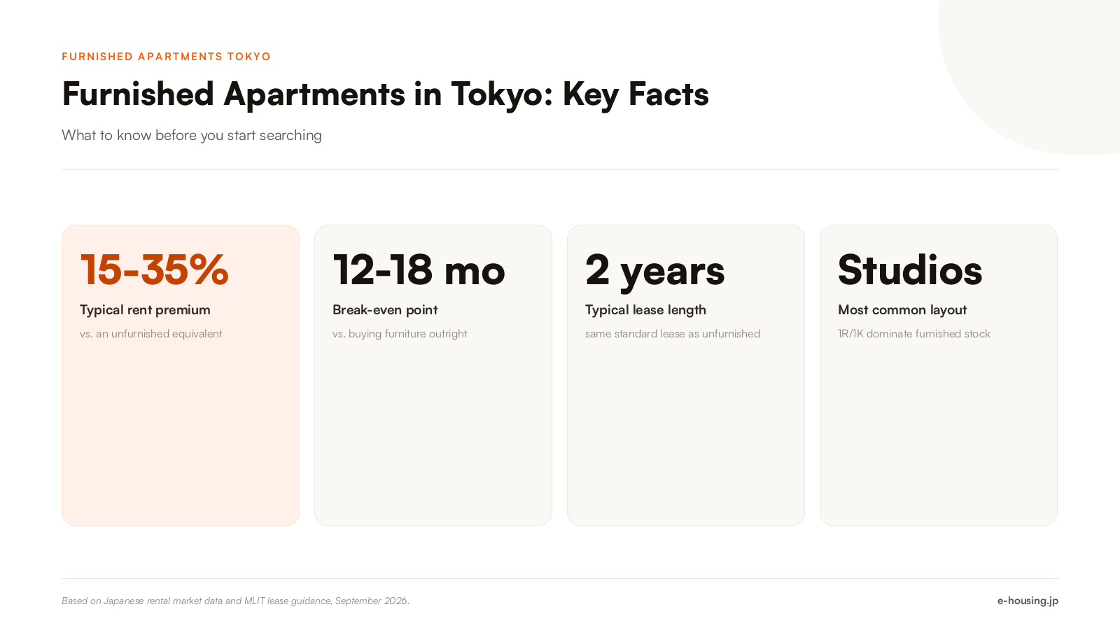 furnished-apartments-tokyo-key-facts.png