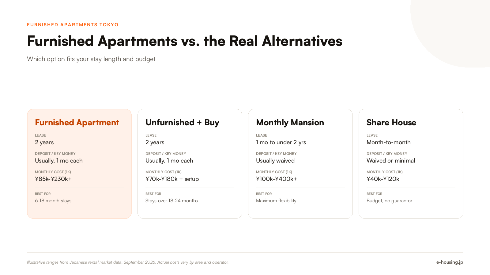 furnished-apartments-tokyo-vs-alternatives-comparison.png