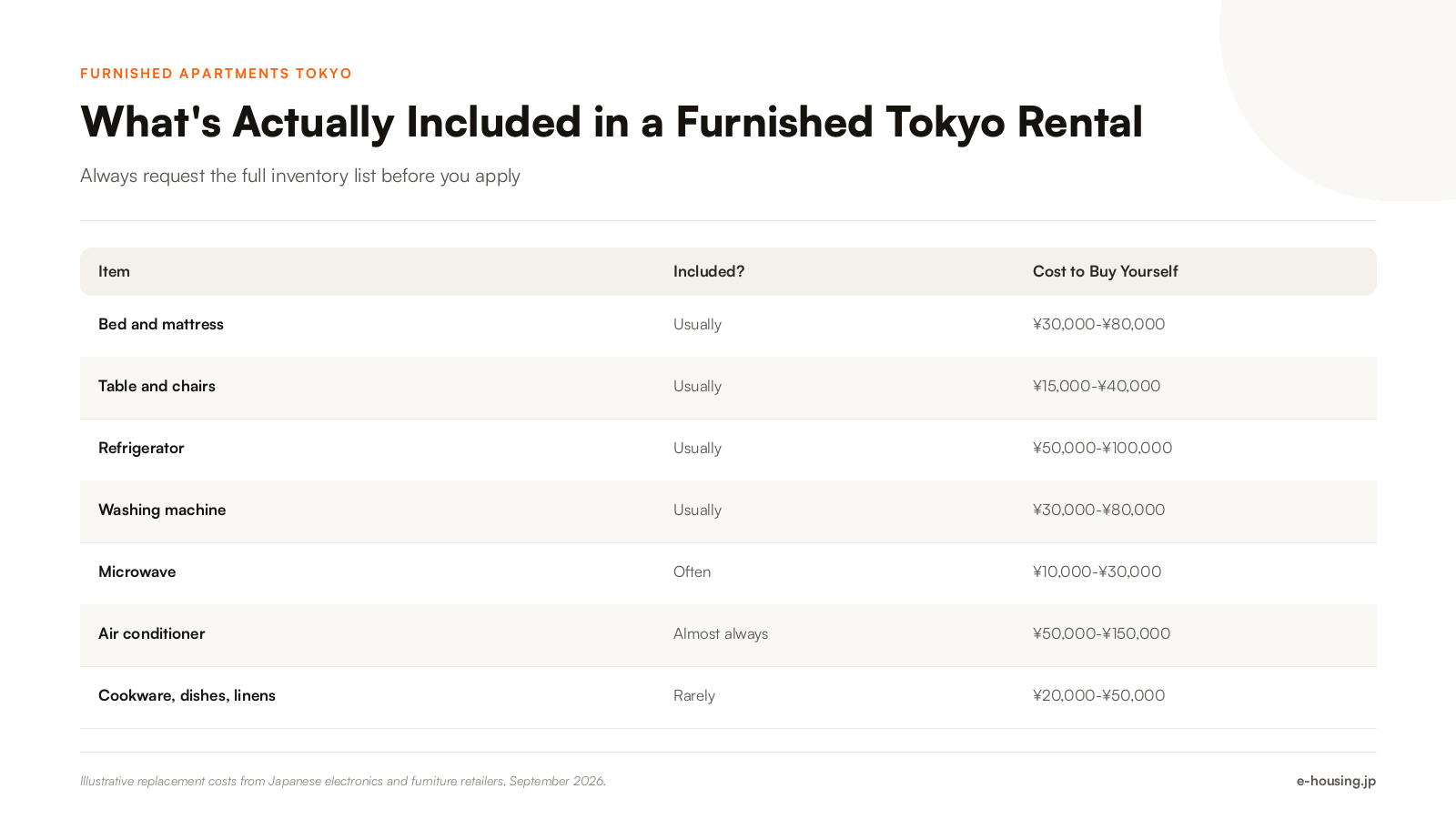 furnished-apartments-tokyo-what-is-included-checklist.png