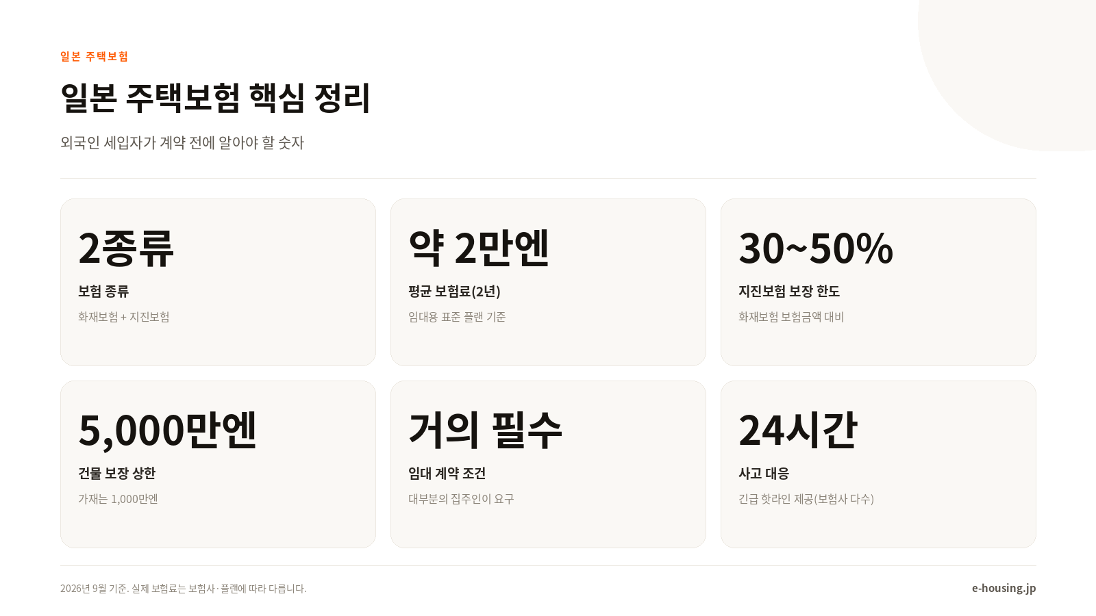 일본 주택보험 핵심 정리