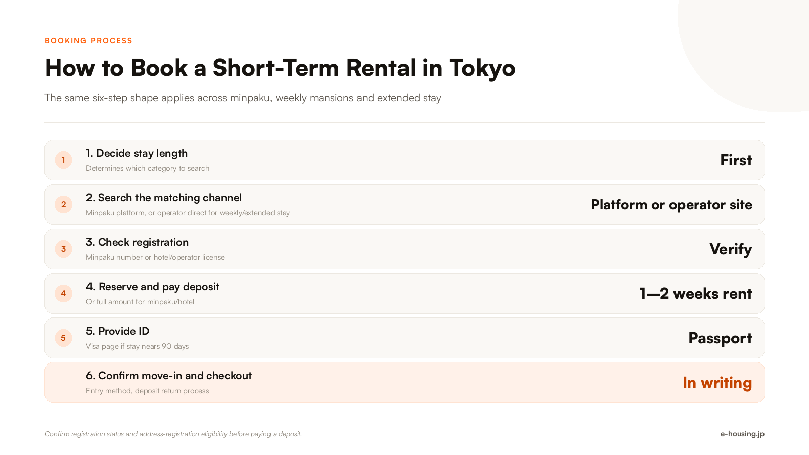 how-to-book-a-short-term-rental-in-tokyo-steps.png
