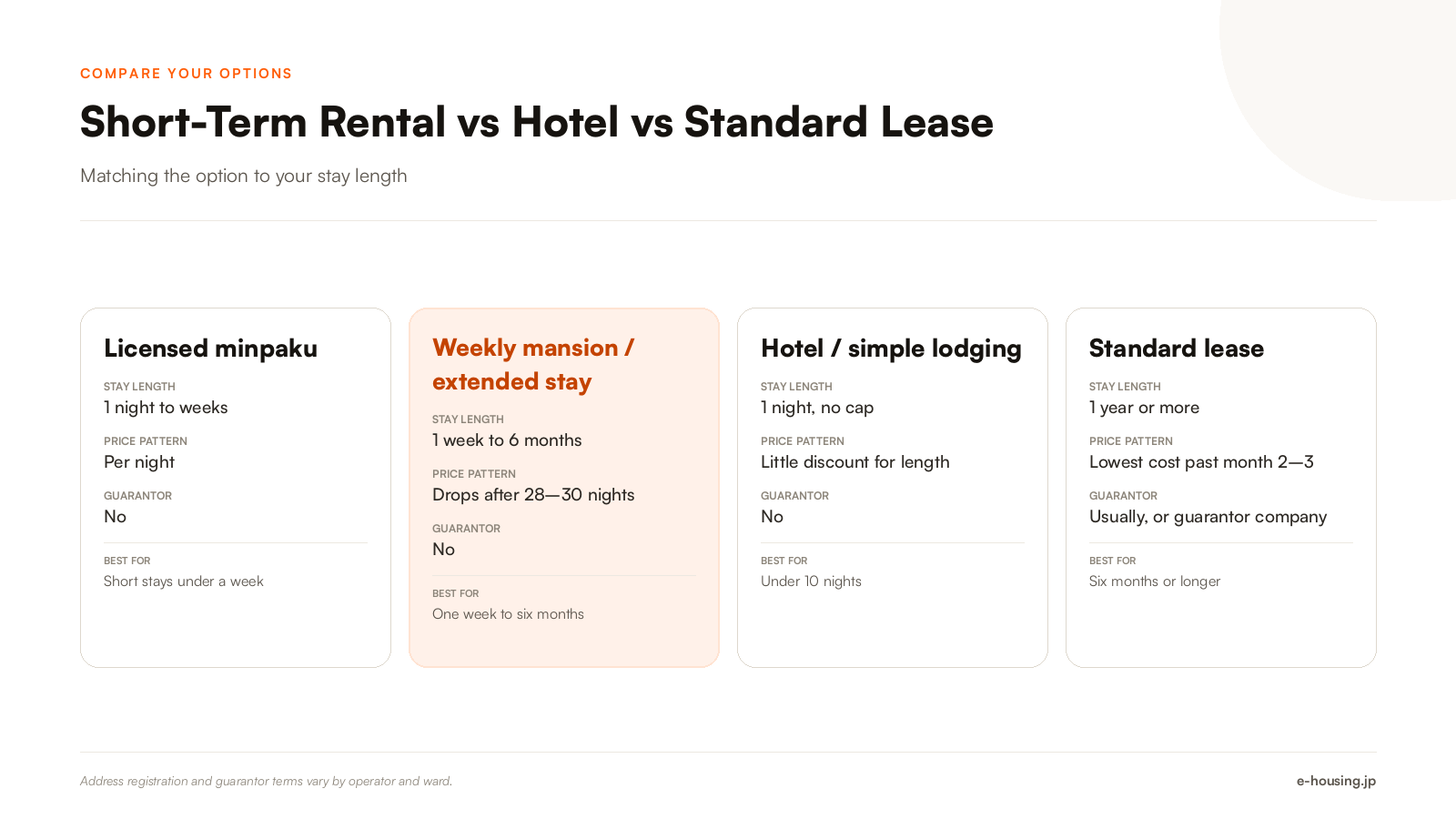 short-term-rental-vs-hotel-vs-monthly-lease-tokyo-comparison.png