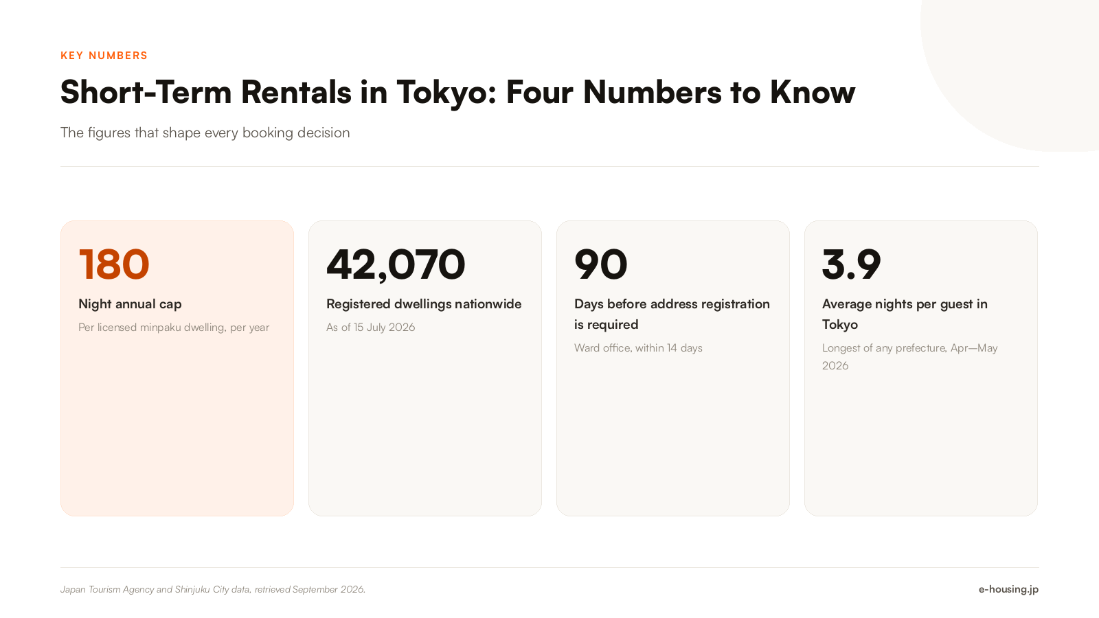 tokyo-minpaku-short-term-rental-key-facts-2026.png