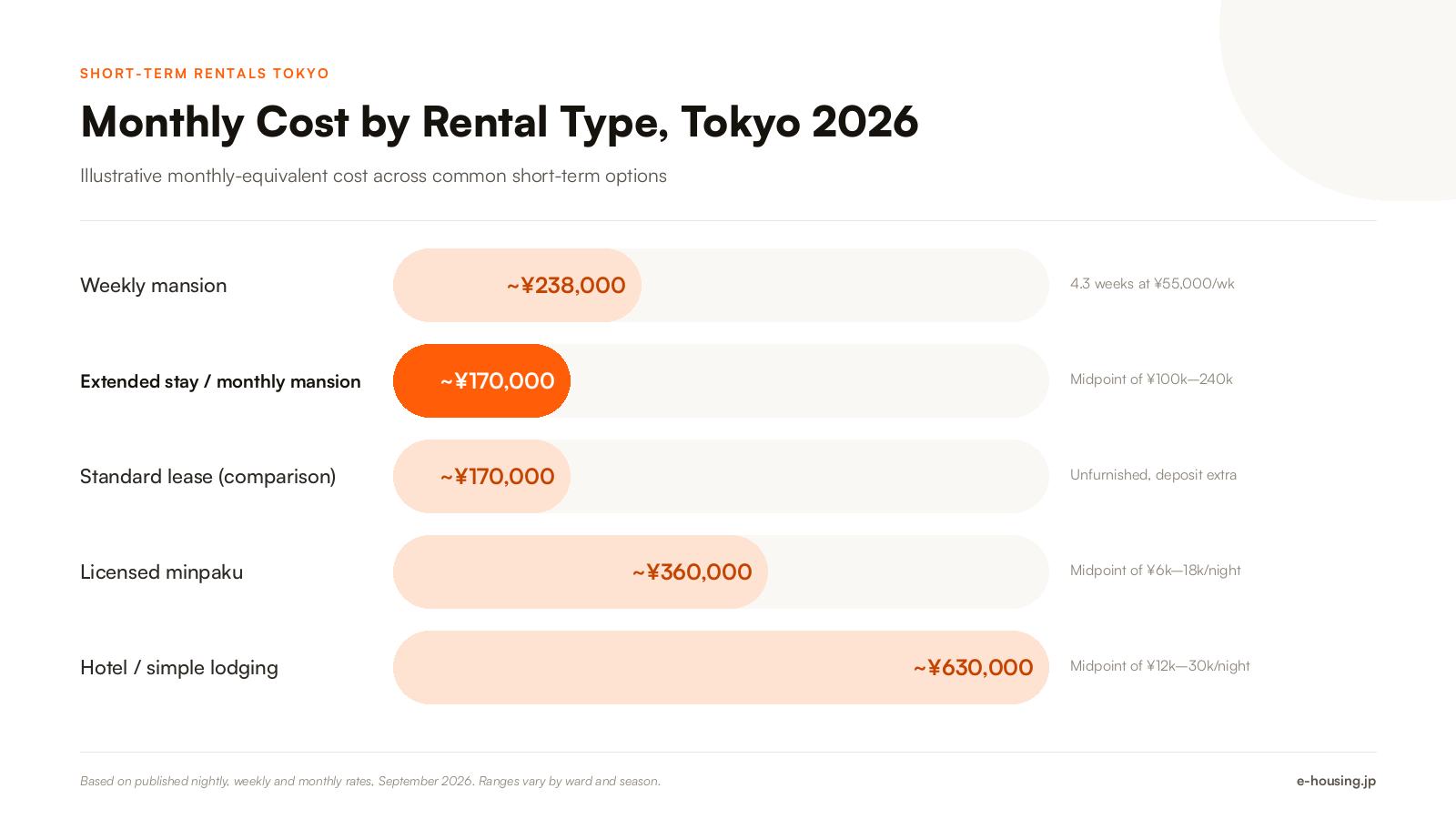 tokyo-short-term-rental-monthly-cost-comparison-2026.png