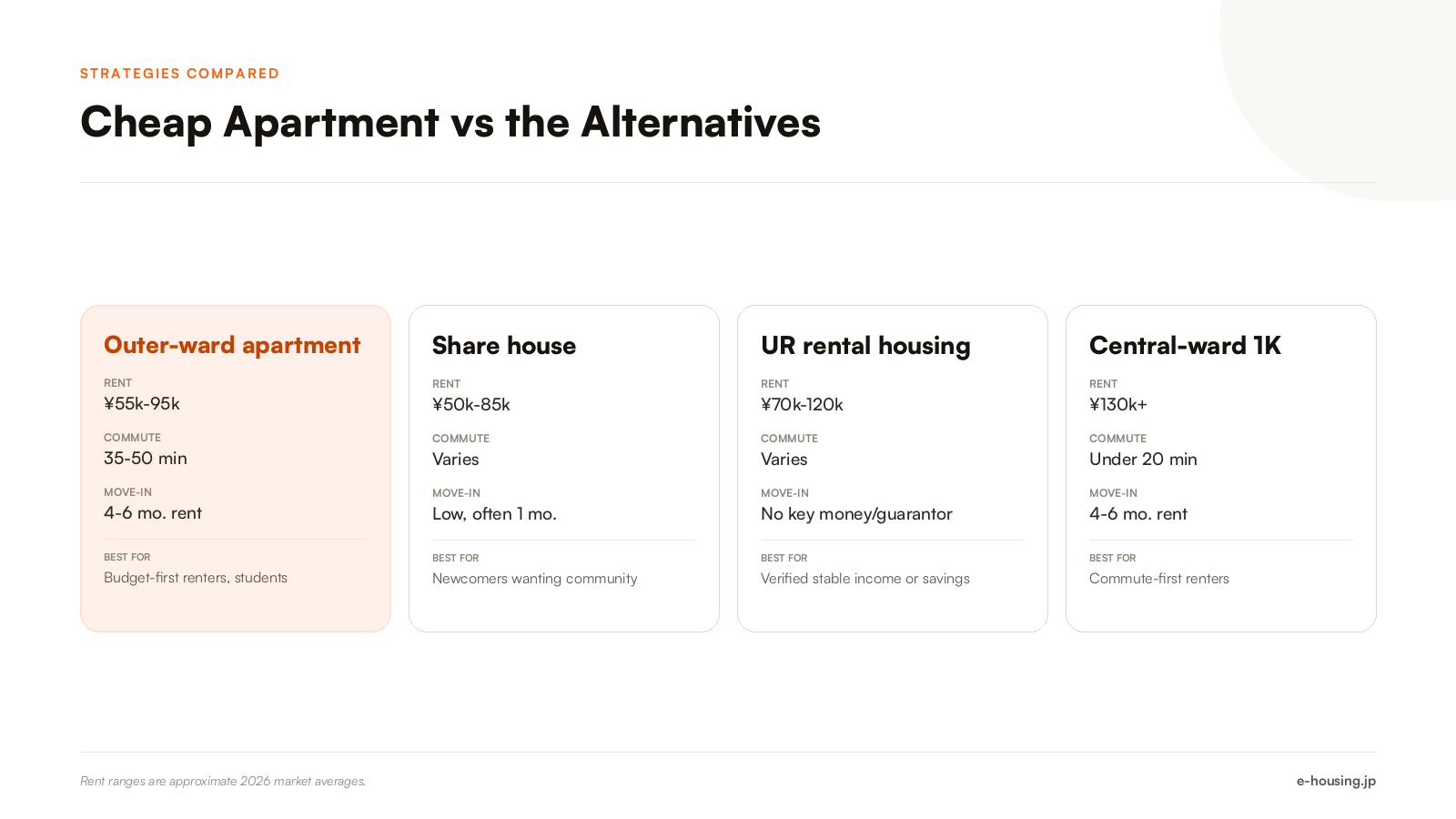 cheap-apartments-vs-alternative-tokyo-housing-strategies-comparison.png