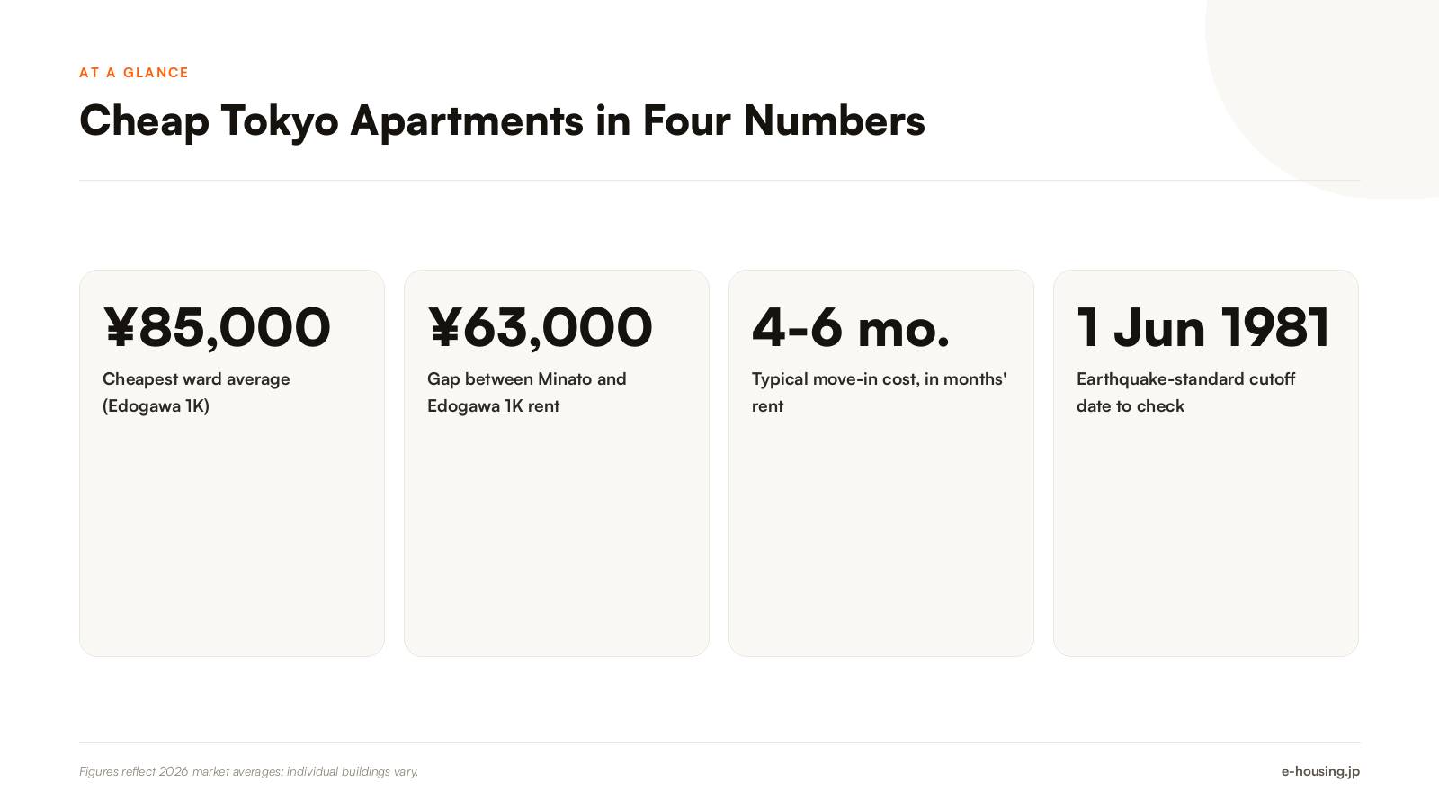cheap-tokyo-apartment-key-facts-at-a-glance-2026.png