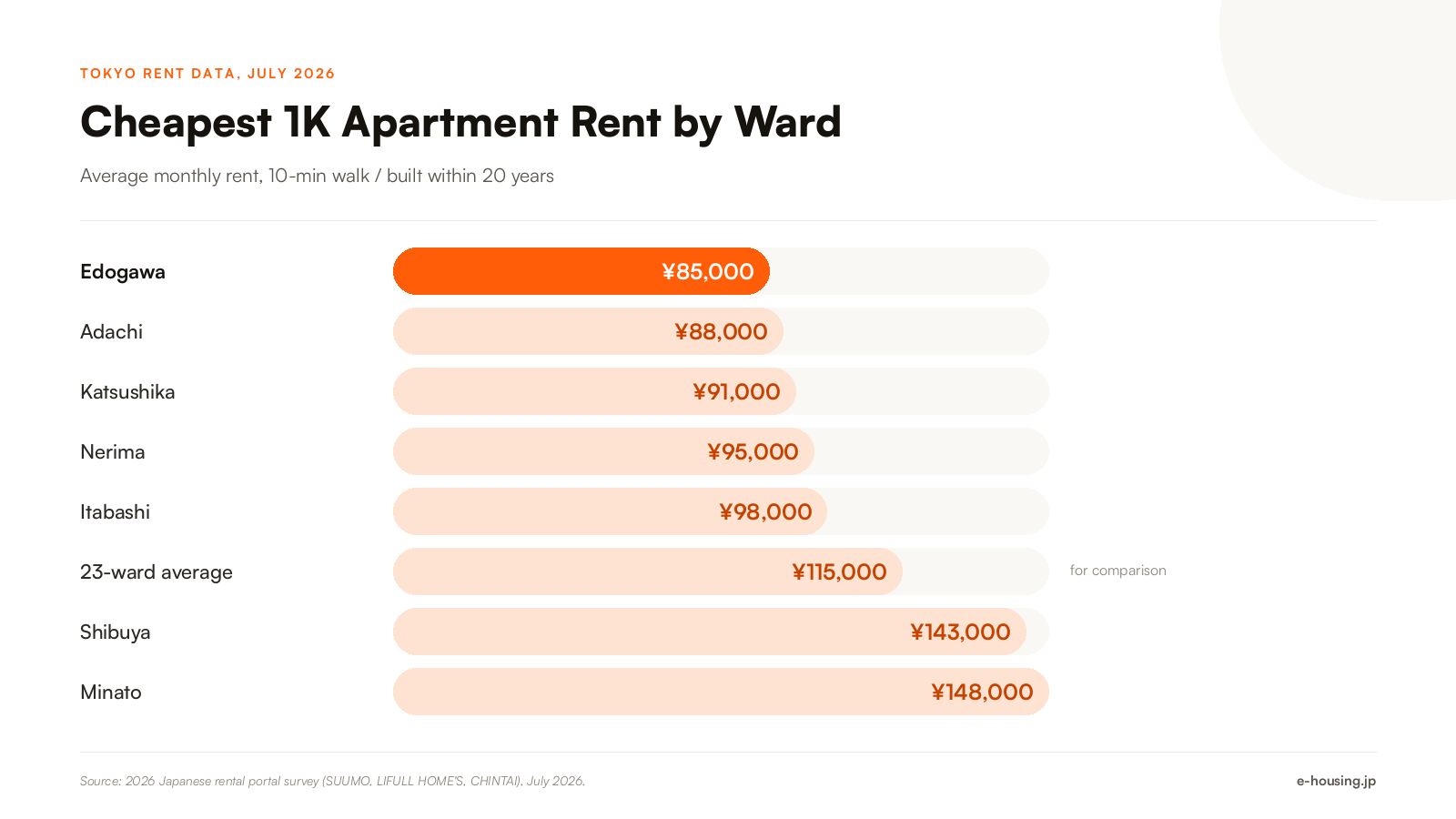 tokyo-1k-apartment-rent-by-ward-cheapest-to-most-expensive-2026.png