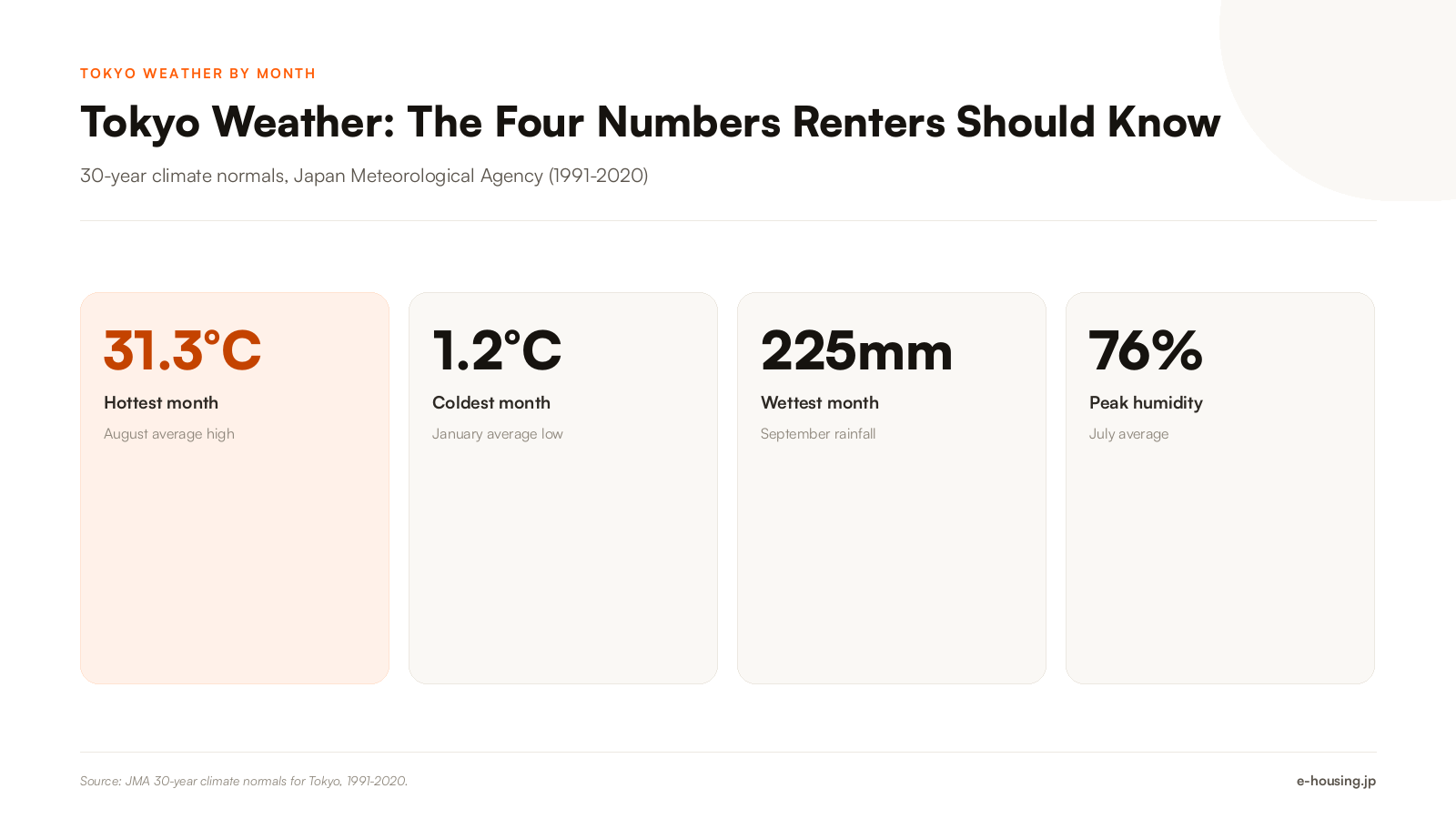 tokyo-weather-by-month-key-facts-for-renters.png