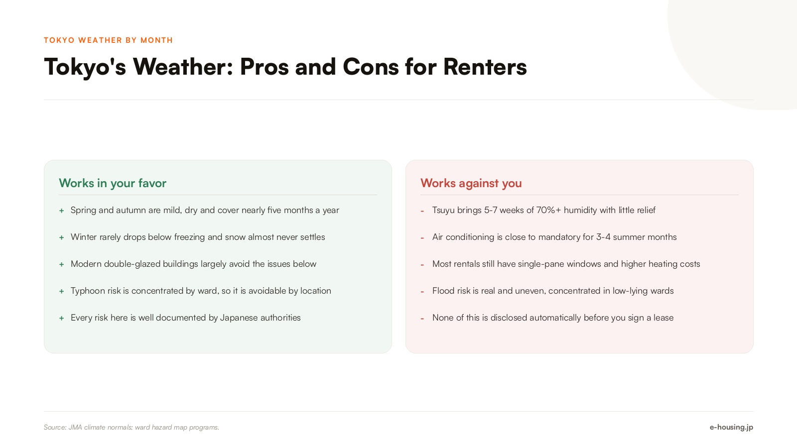 tokyo-weather-for-renters-pros-and-cons.png