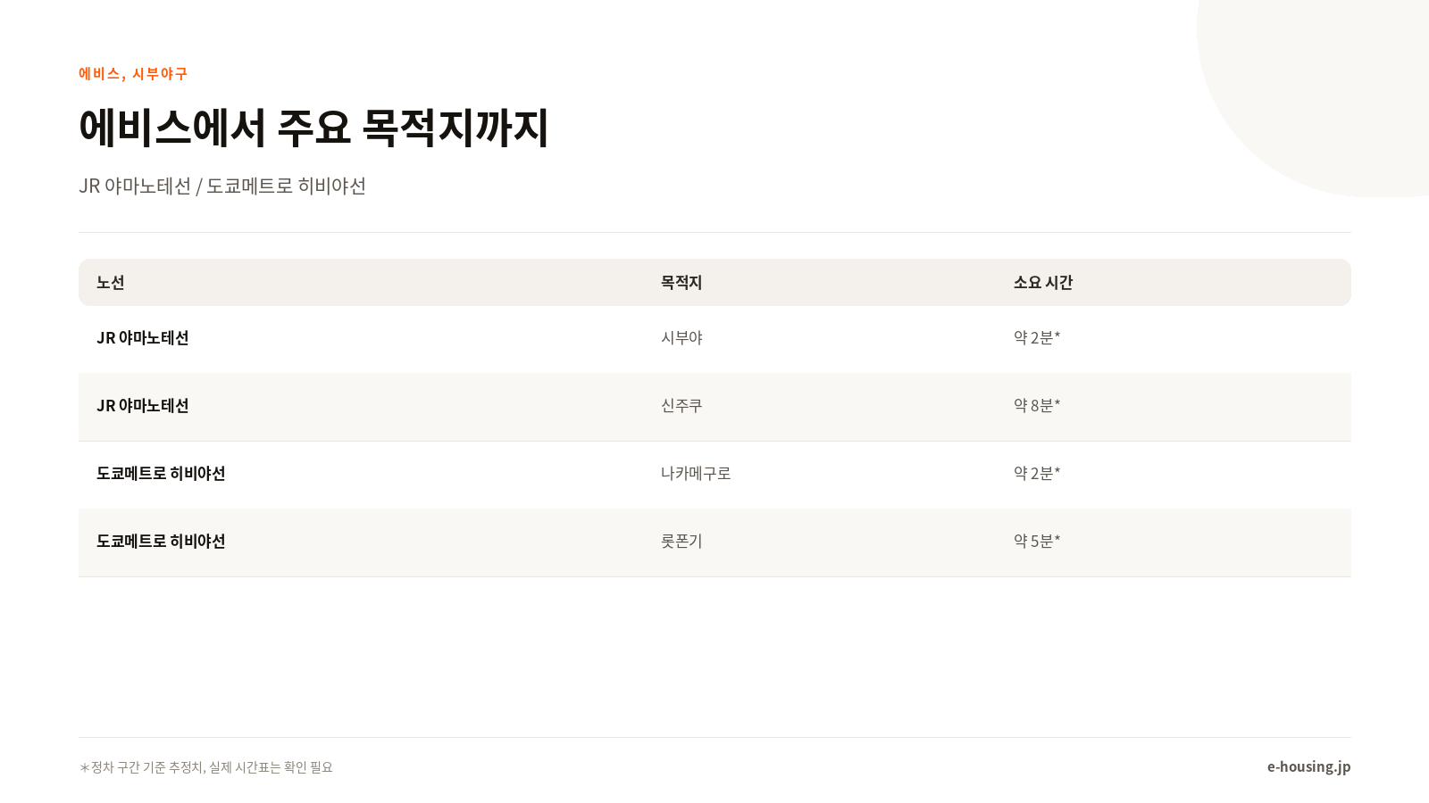 에비스에서 주요 지역까지 소요 시간