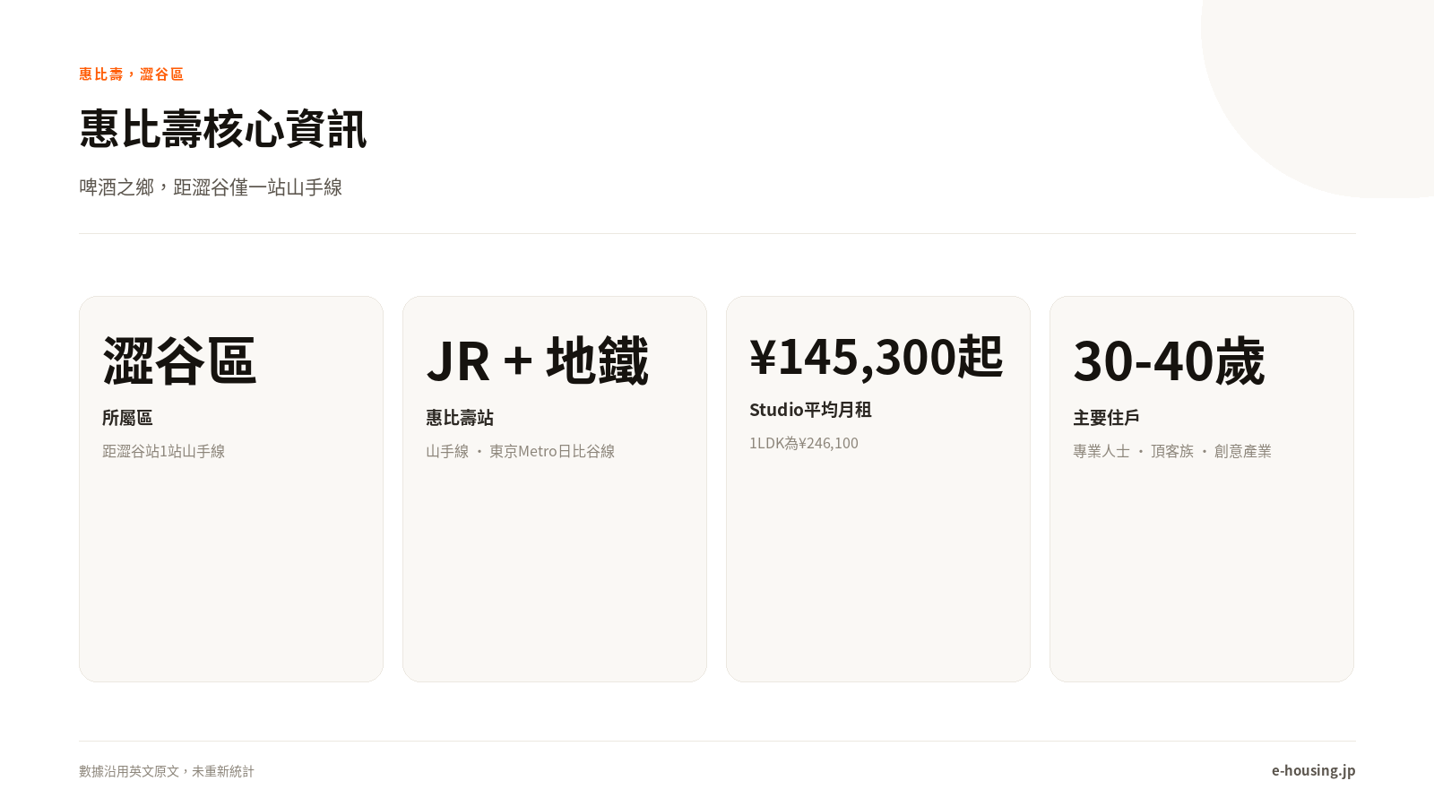 惠比壽核心資訊一覽