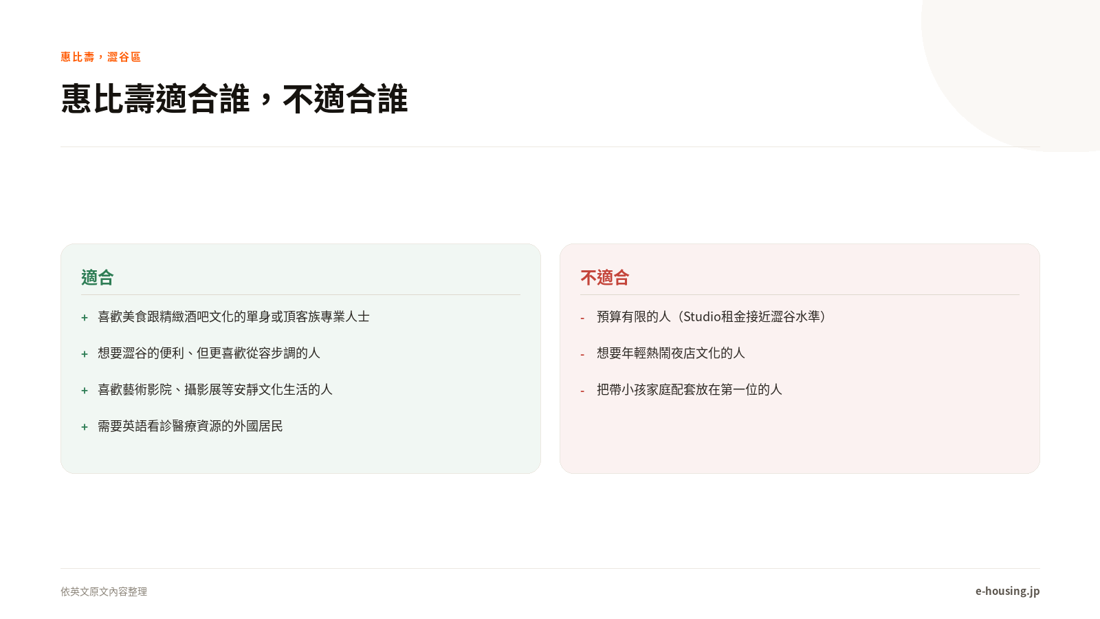 惠比壽居住優缺點