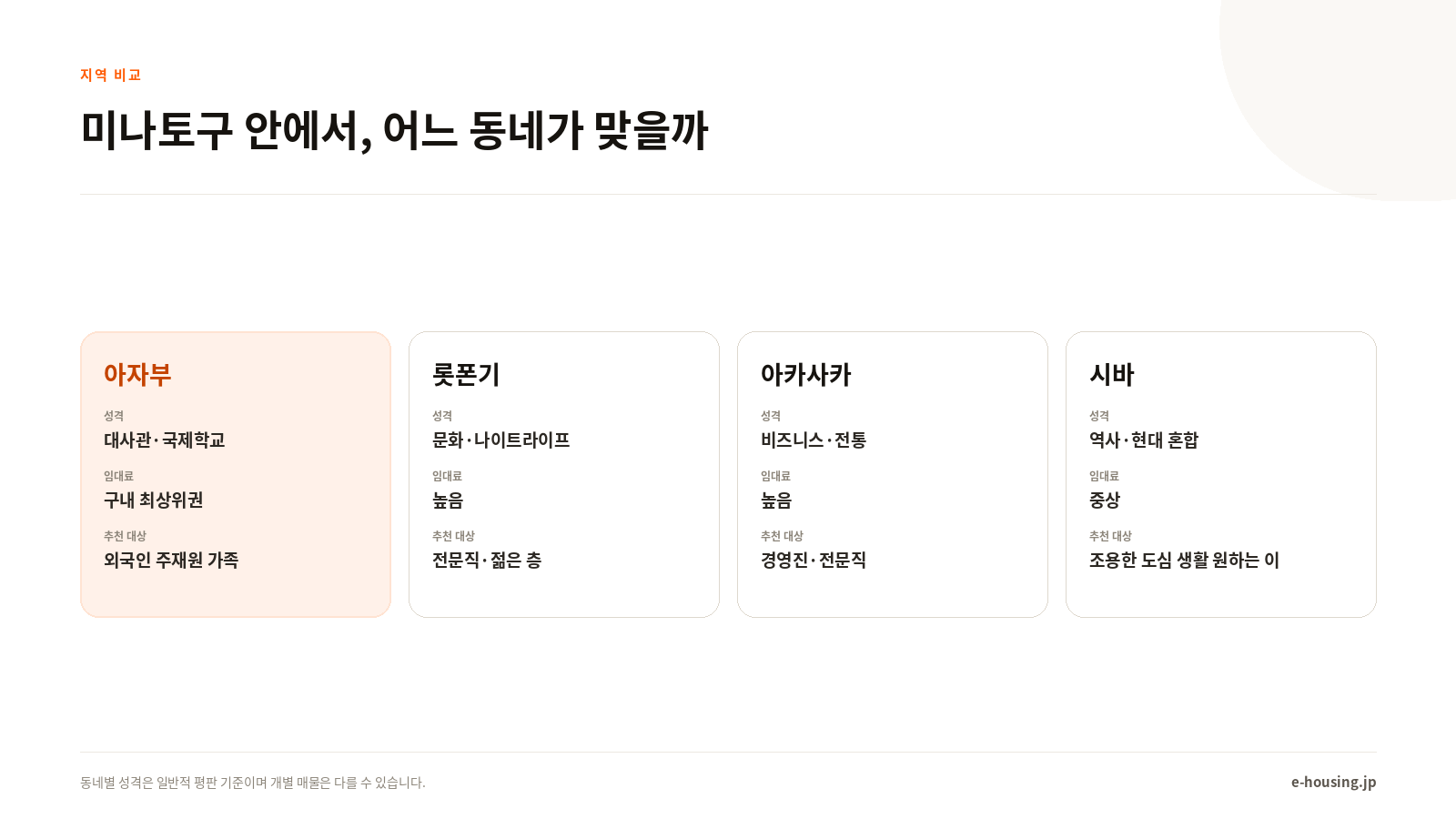 미나토구 안에서, 어느 동네가 맞을까: 아자부·롯폰기·아카사카·시바 비교