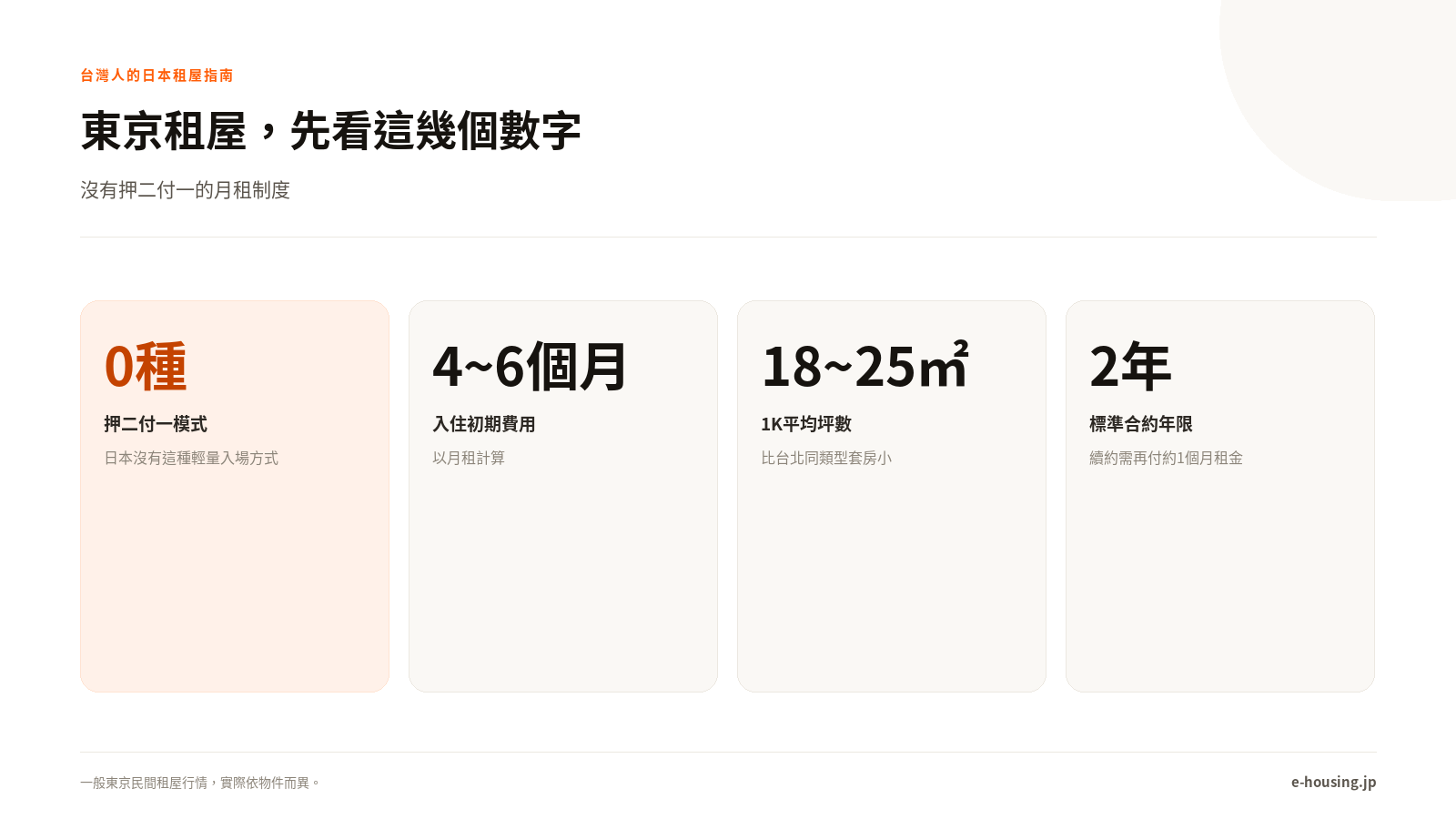 東京租屋，先看這幾個數字：沒有押二付一的月租制度