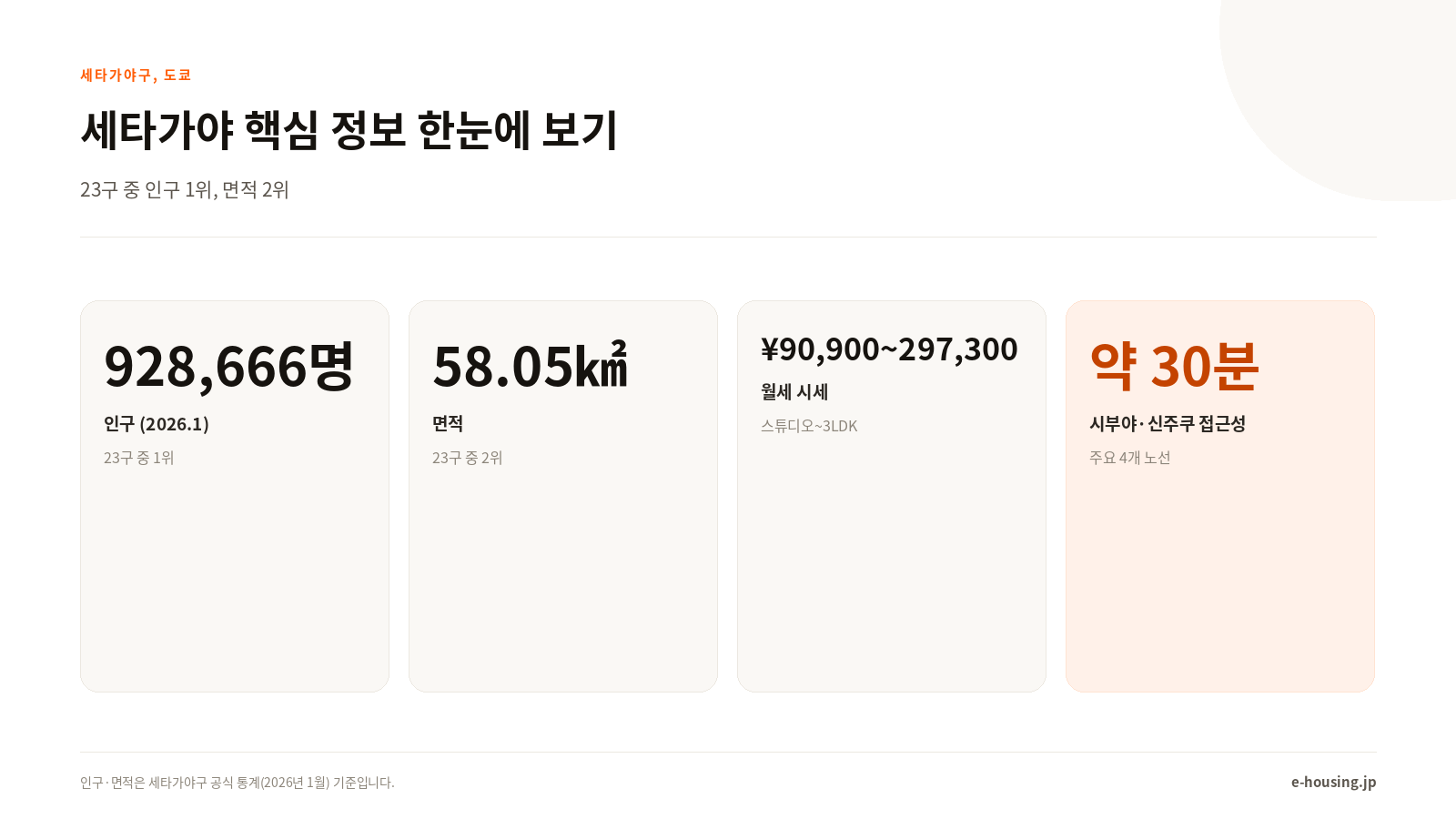 setagaya-tokyo-key-facts-ko.png