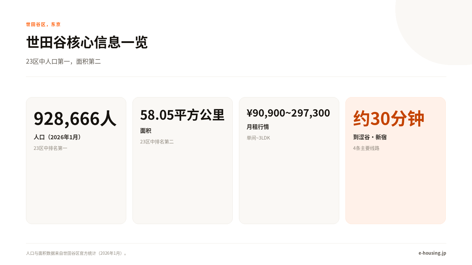 setagaya-tokyo-key-facts-zh-cn.png