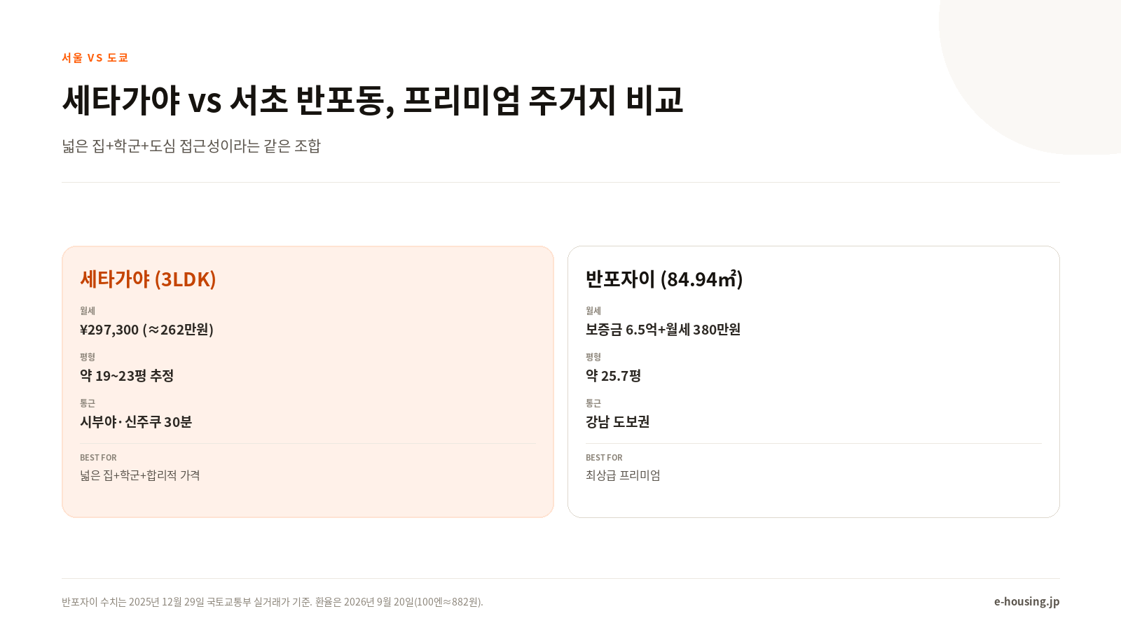 setagaya-tokyo-seoul-vs-setagaya-rent-ko.png