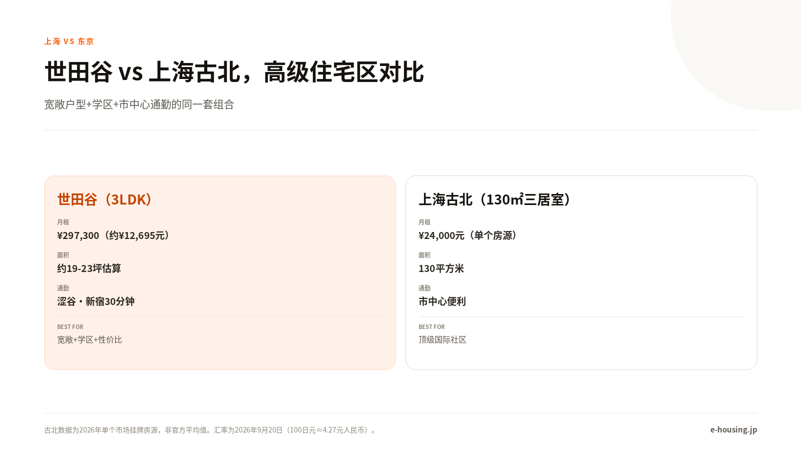 setagaya-tokyo-shanghai-vs-setagaya-rent-zh-cn.png