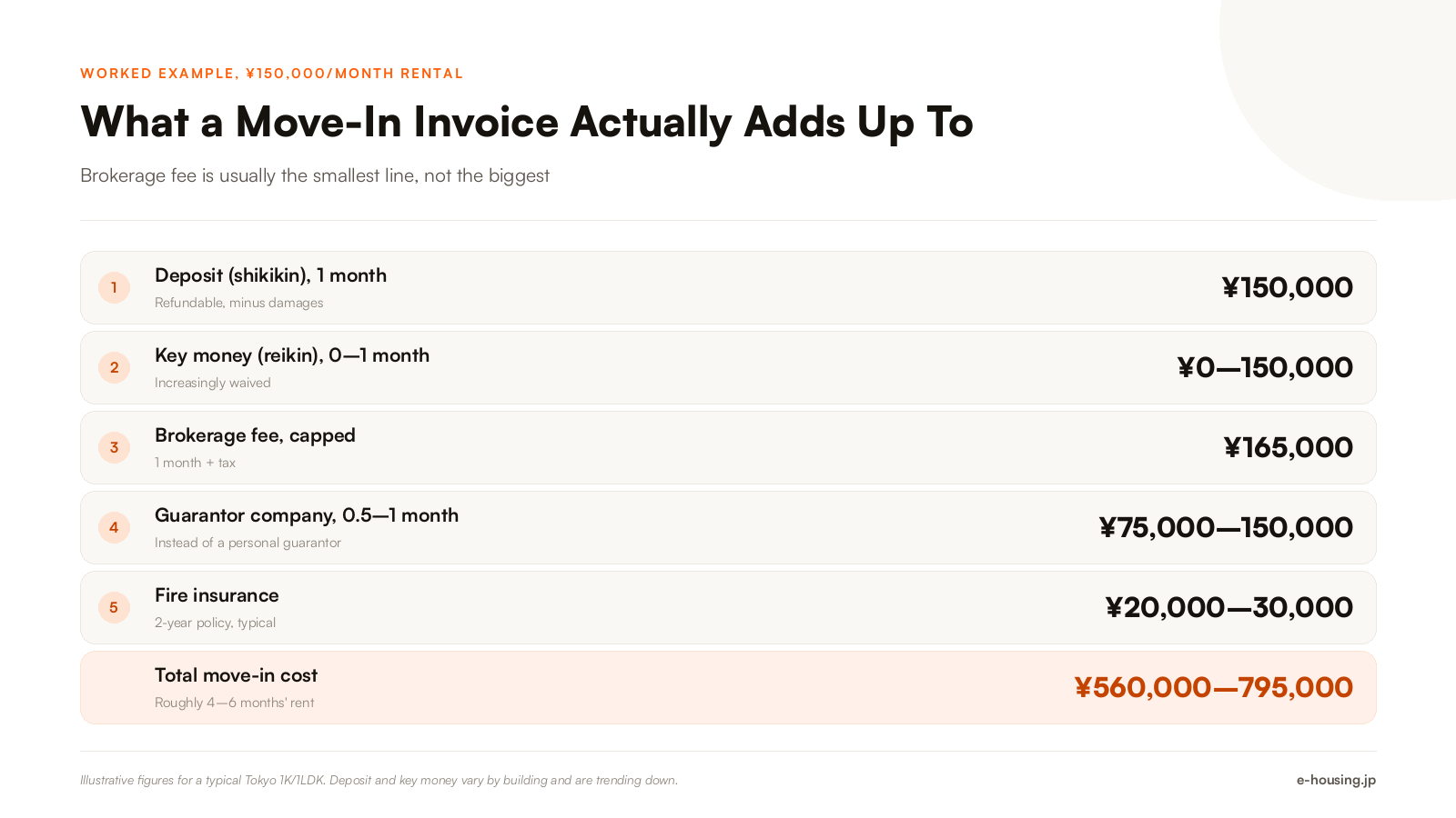 tokyo-apartment-move-in-cost-breakdown-example.png