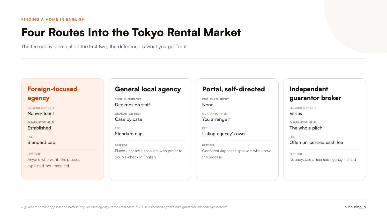 tokyo-real-estate-agent-options-comparison-foreigners.png