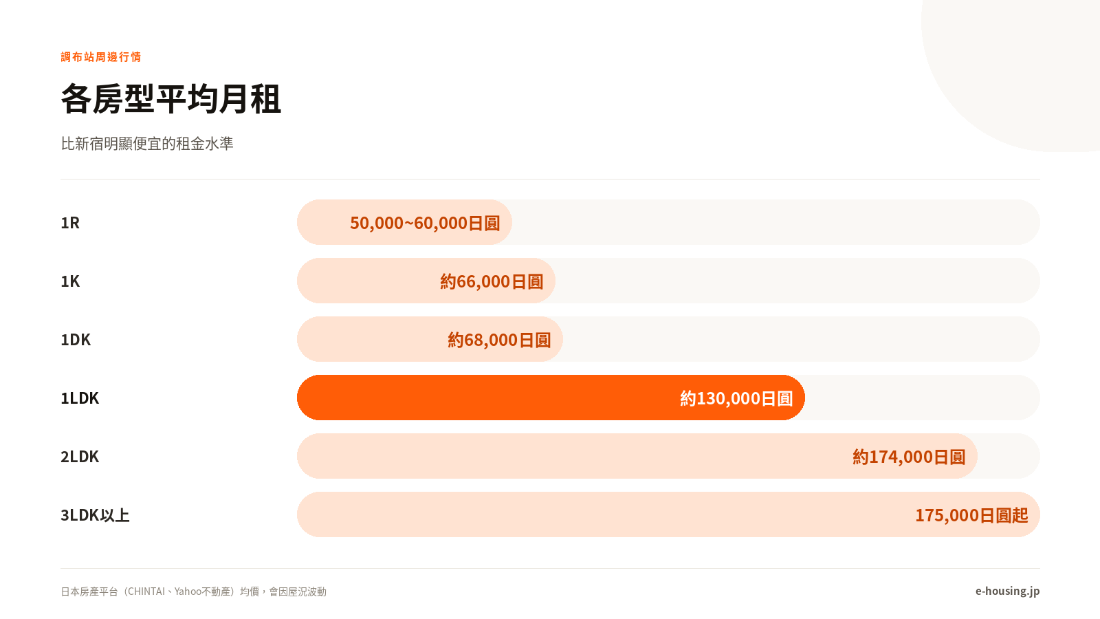 chofu-tokyo-apartment-rent-prices-zh-tw.png
