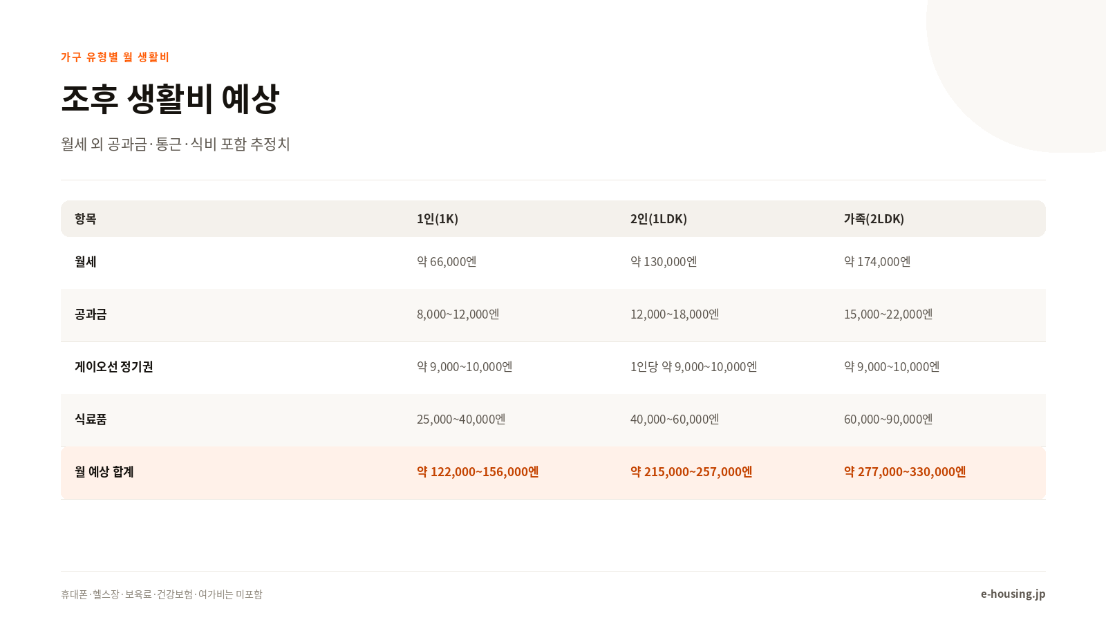 chofu-tokyo-monthly-cost-of-living-comparison-ko.png