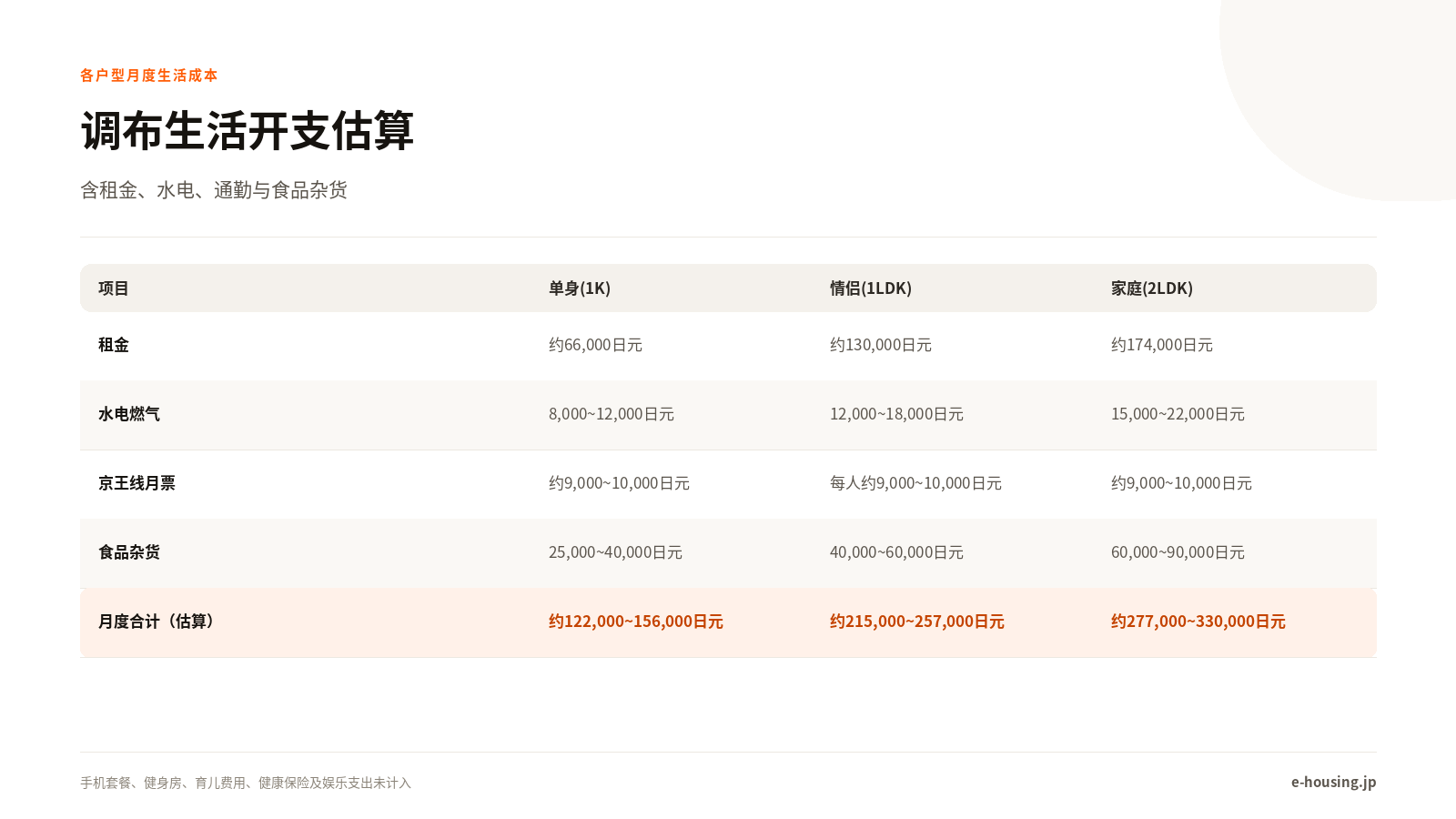 chofu-tokyo-monthly-cost-of-living-comparison-zh-cn.png