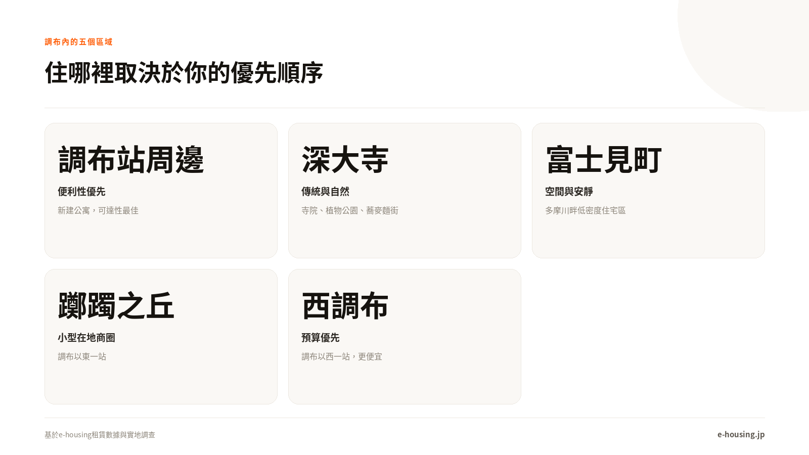 chofu-tokyo-neighborhood-overview-key-facts-zh-tw.png