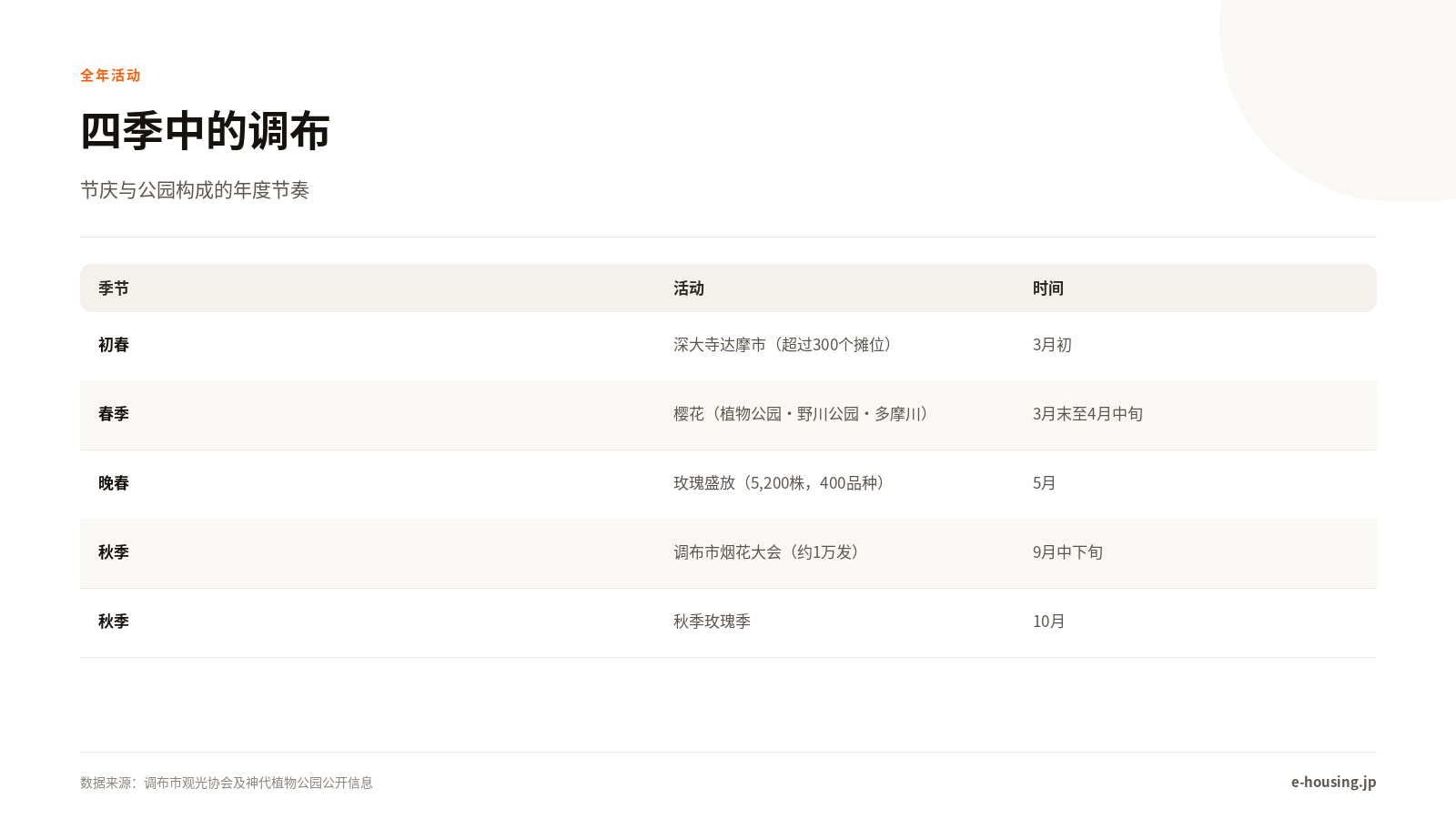 chofu-tokyo-seasonal-events-calendar-zh-cn.png