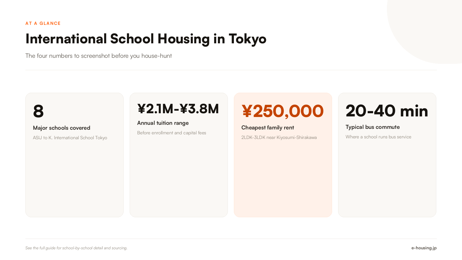 international-school-housing-tokyo-key-facts.png