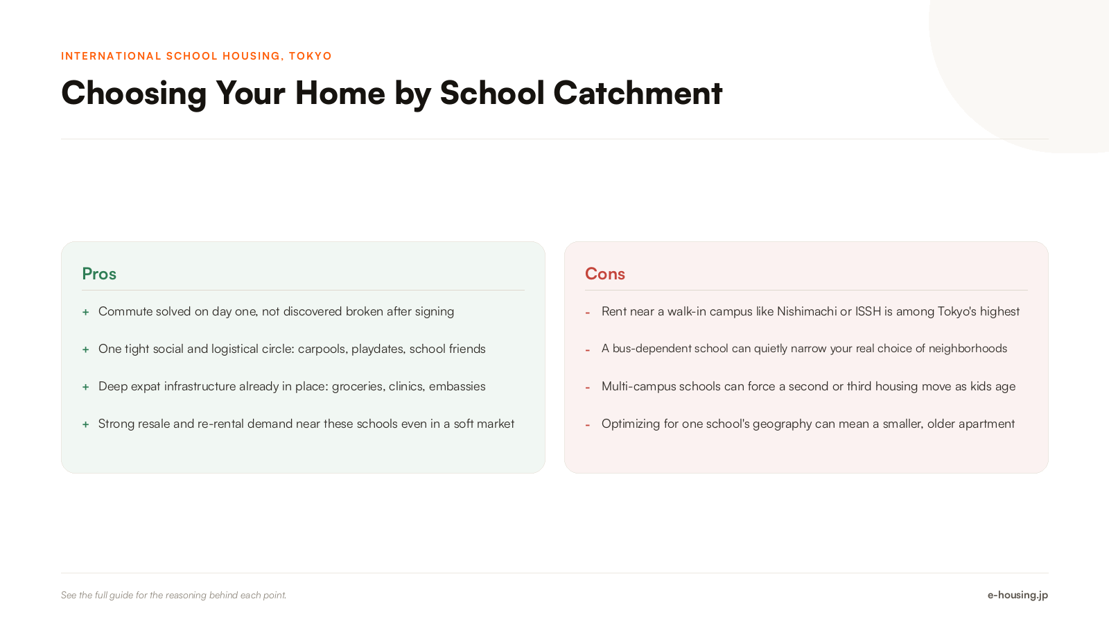 international-school-housing-tokyo-pros-and-cons.png