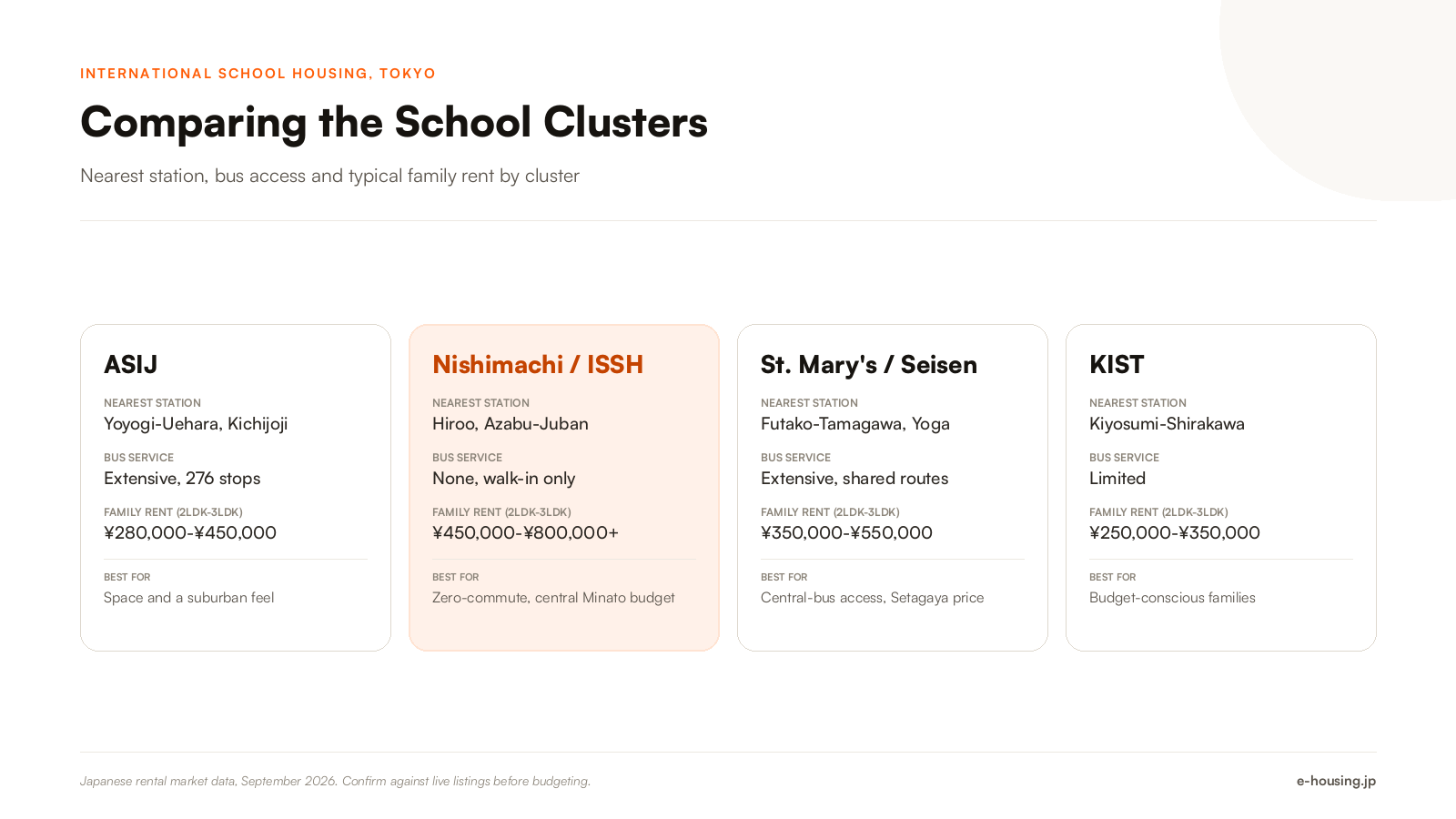 international-school-tokyo-area-comparison-by-school.png