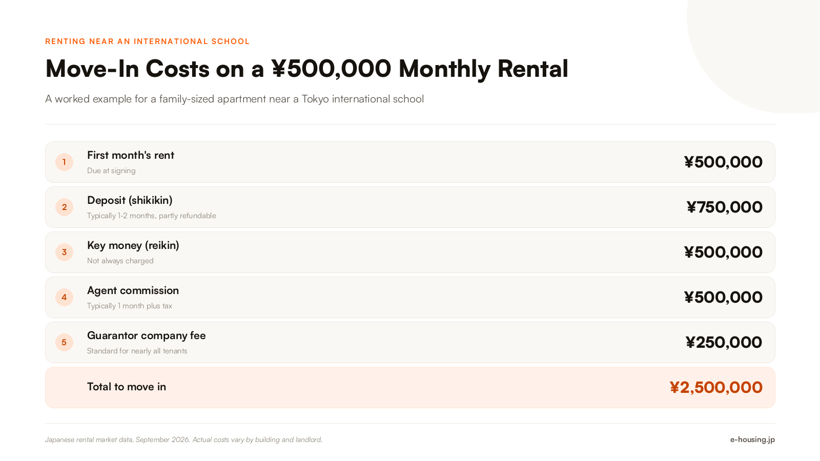 international-school-tokyo-move-in-cost-breakdown.png