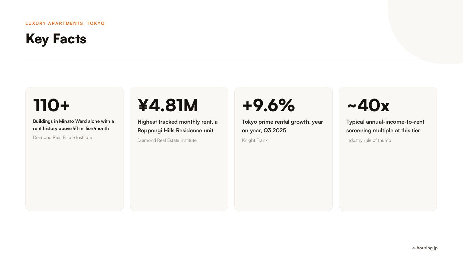 luxury-apartments-tokyo-key-facts.png