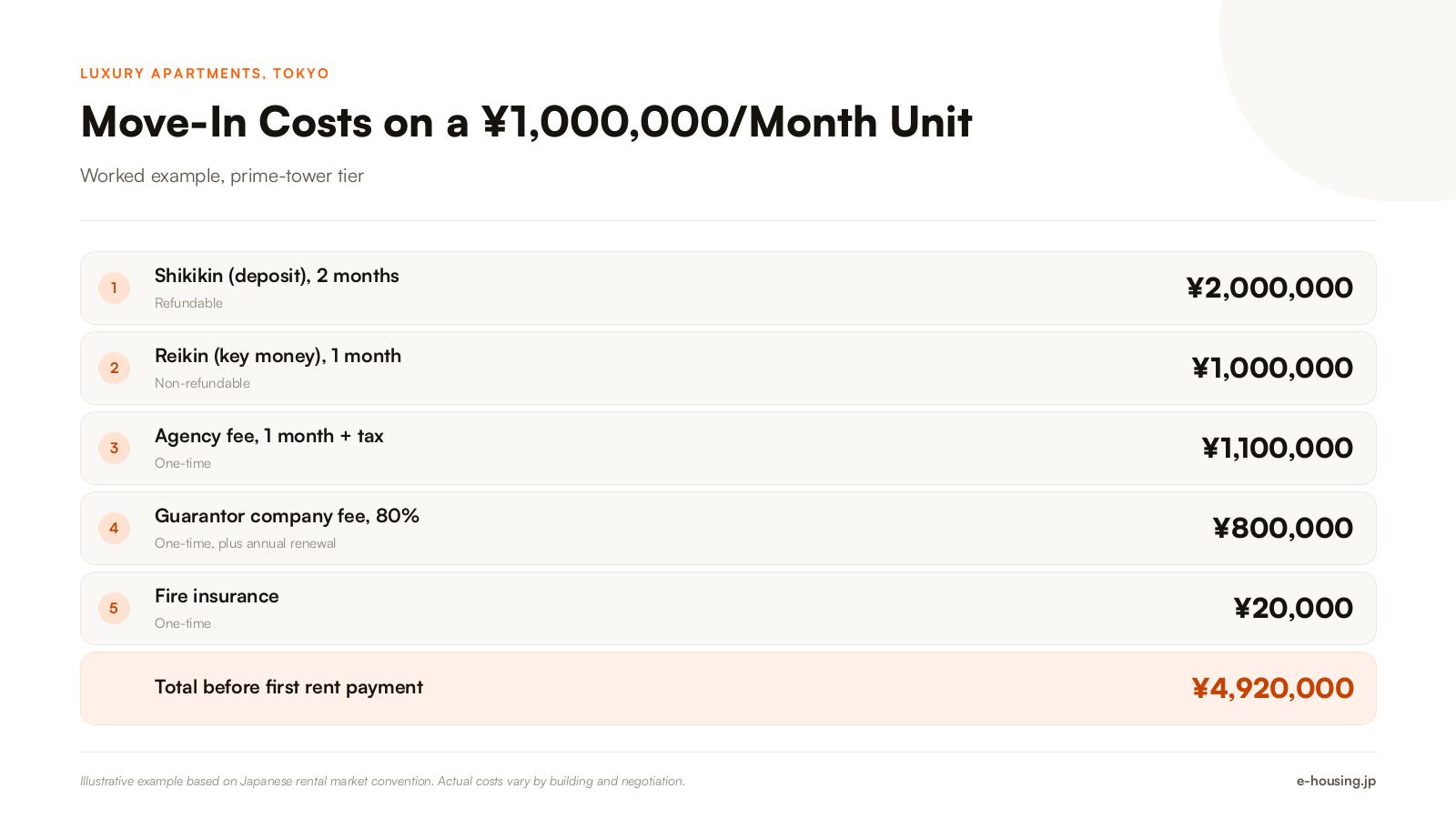 luxury-apartments-tokyo-move-in-cost-breakdown.png