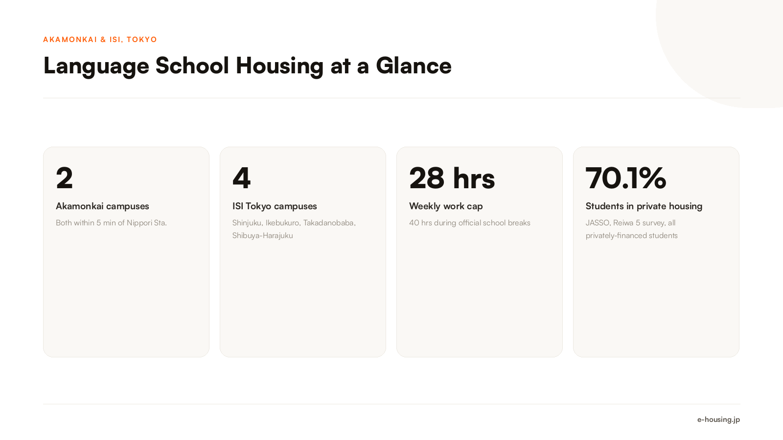 akamonkai-isi-language-school-housing-key-facts.png