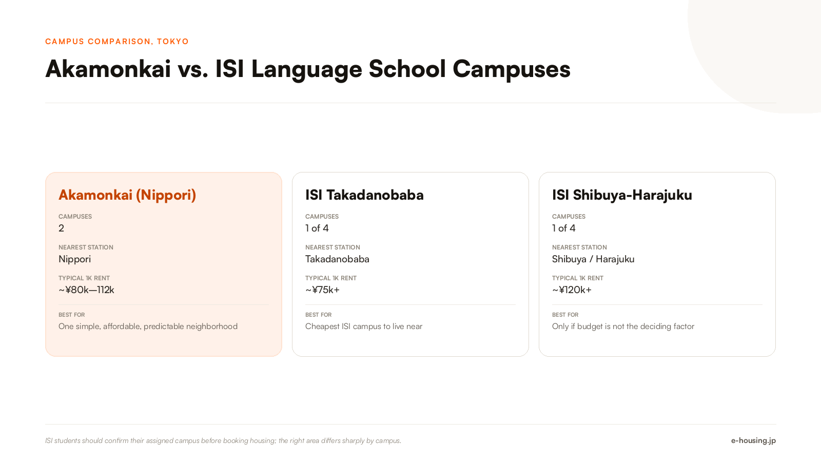 akamonkai-vs-isi-language-school-campus-comparison.png