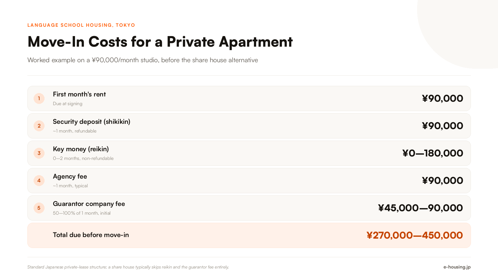 language-school-housing-tokyo-apartment-move-in-costs.png